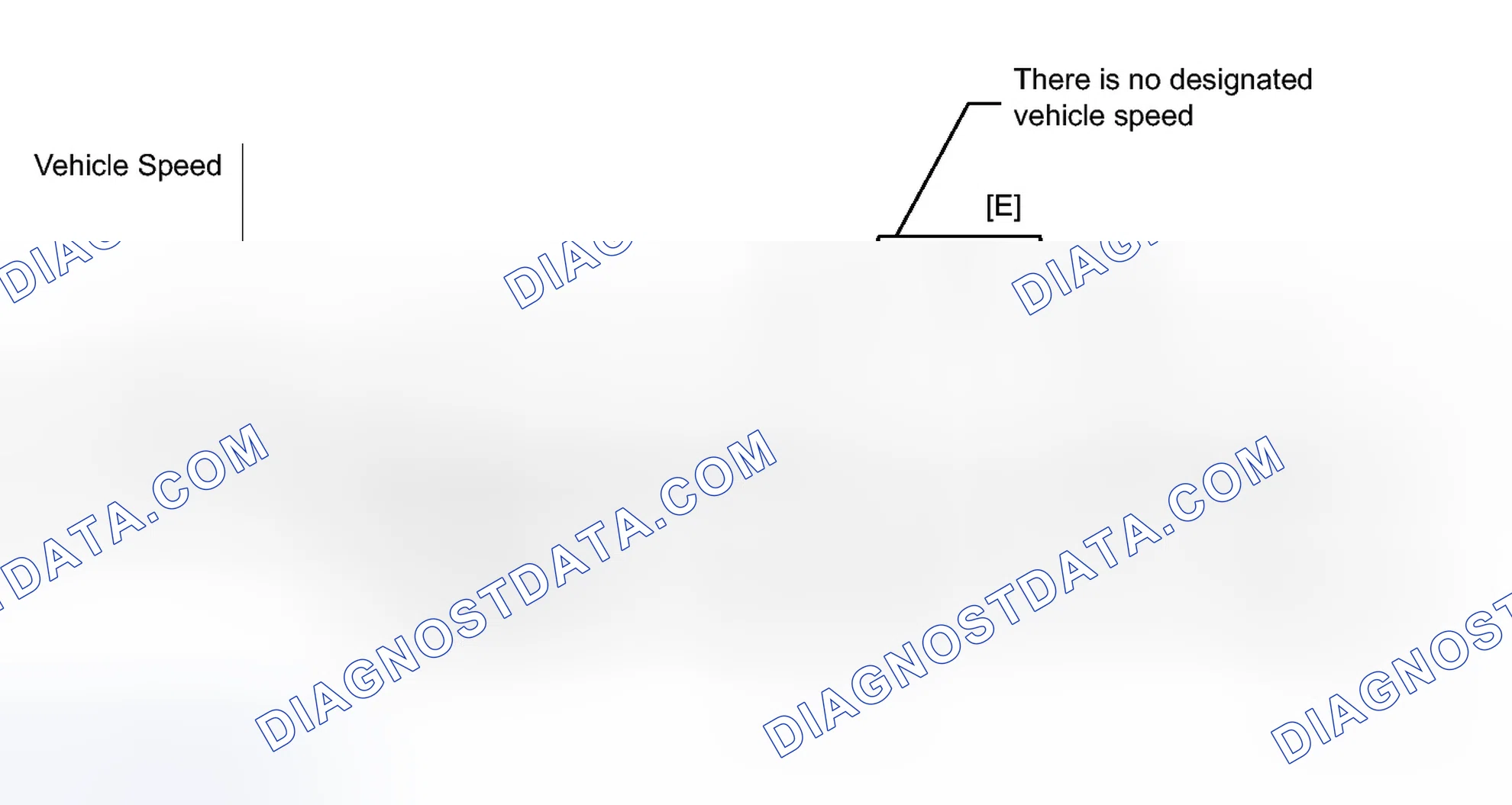 Scheme 110: CONFIRMATION DRIVING PATTERN