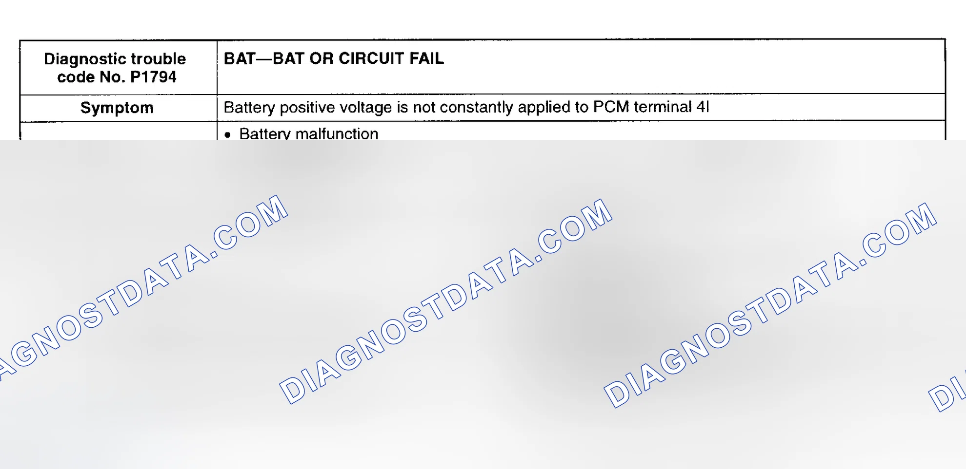 Scheme 47: DTC P1794: BATTERY