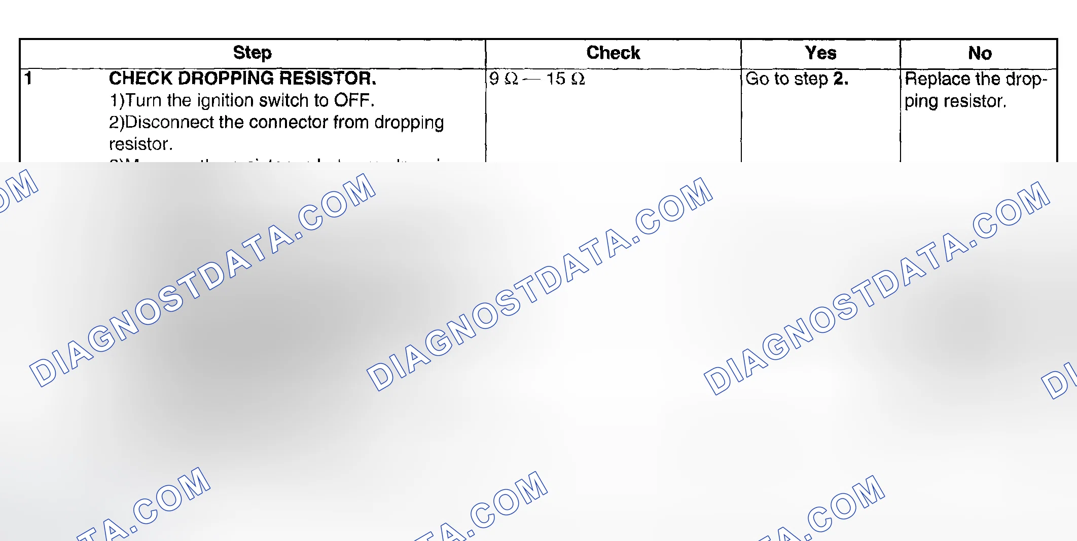 Scheme 615: DIAGNOSTIC PROCEDURES