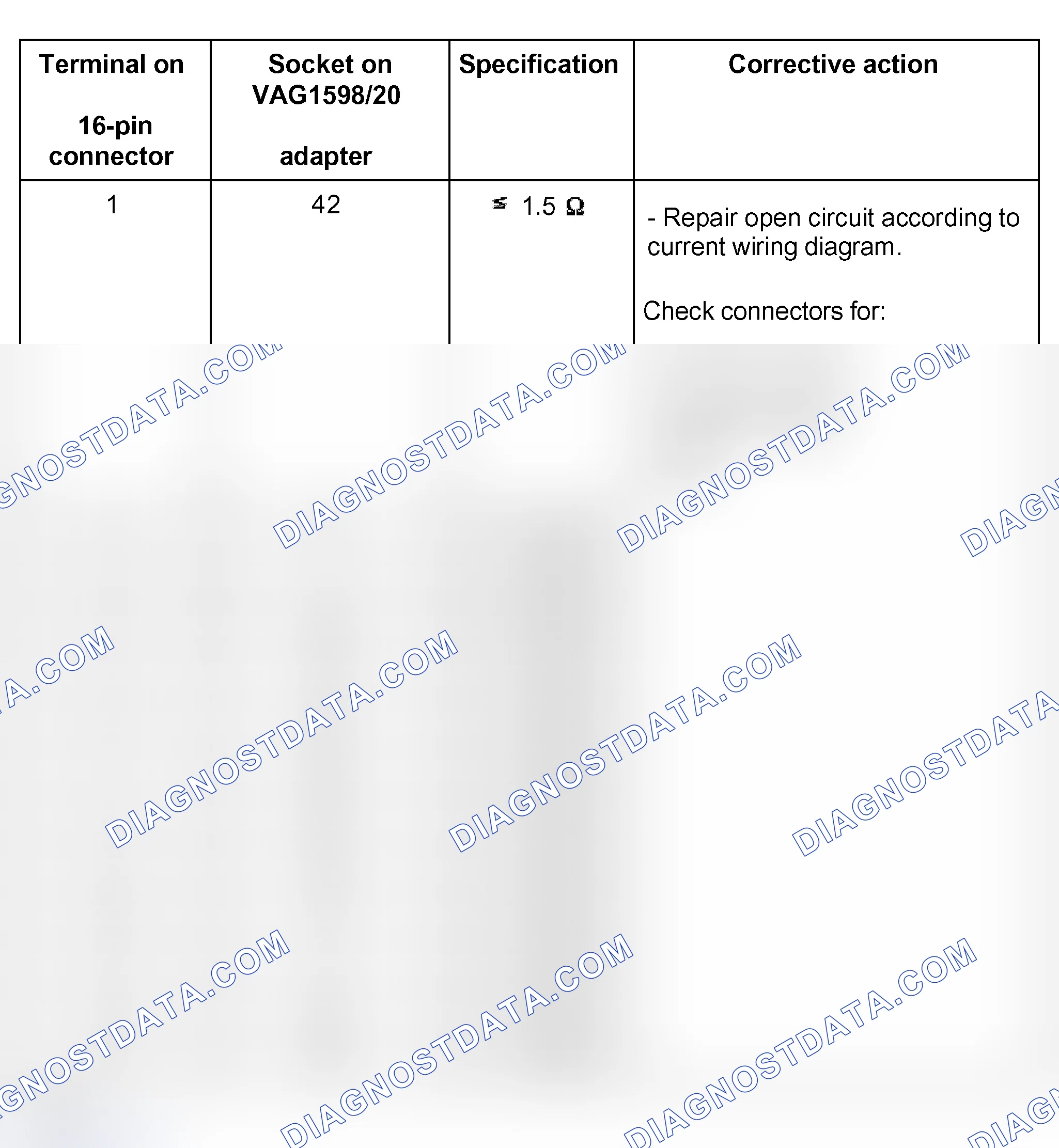 Scheme 893: Resistance specifications