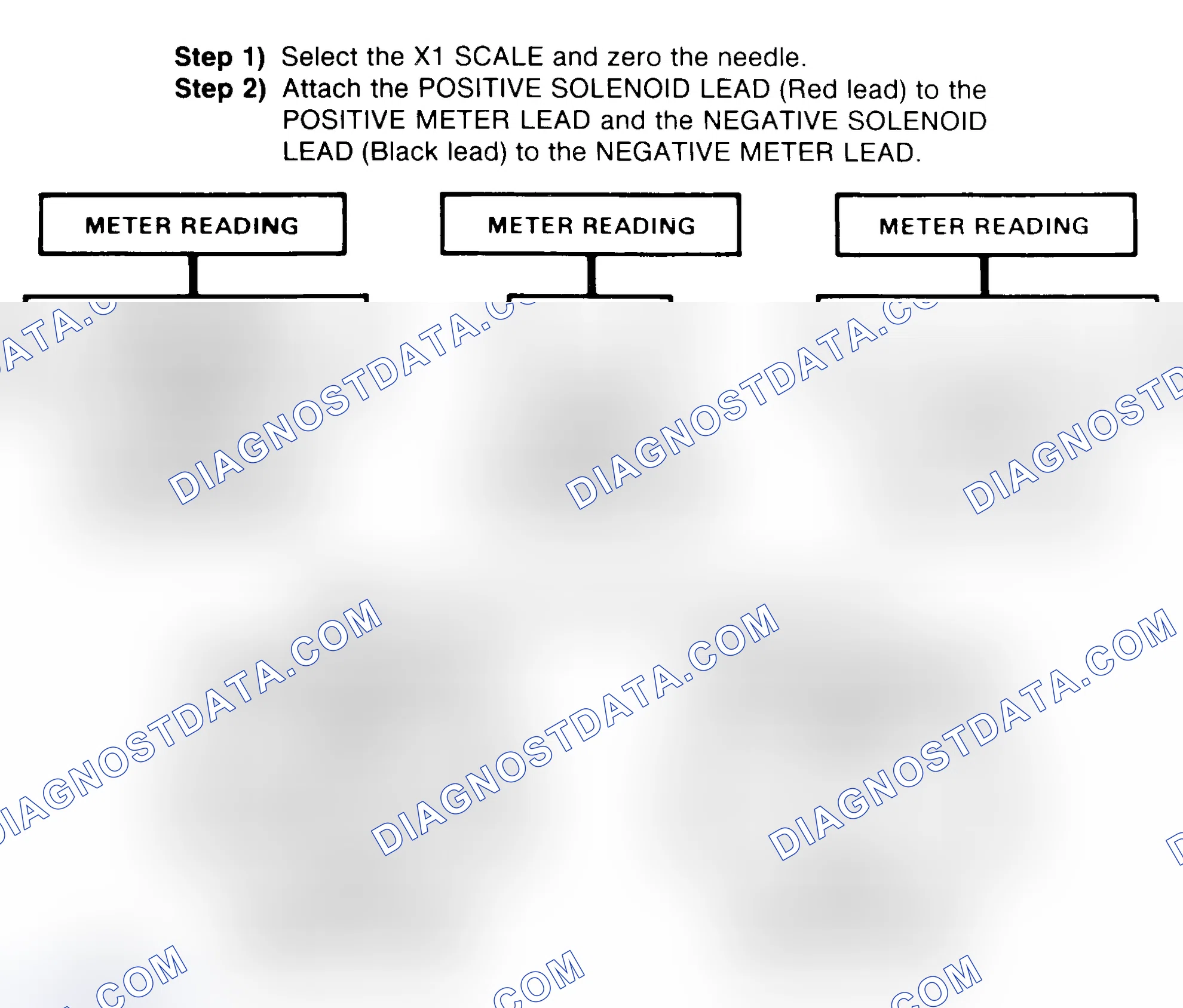 Scheme 2: DIODE CHECK & SOLENOID TEST
