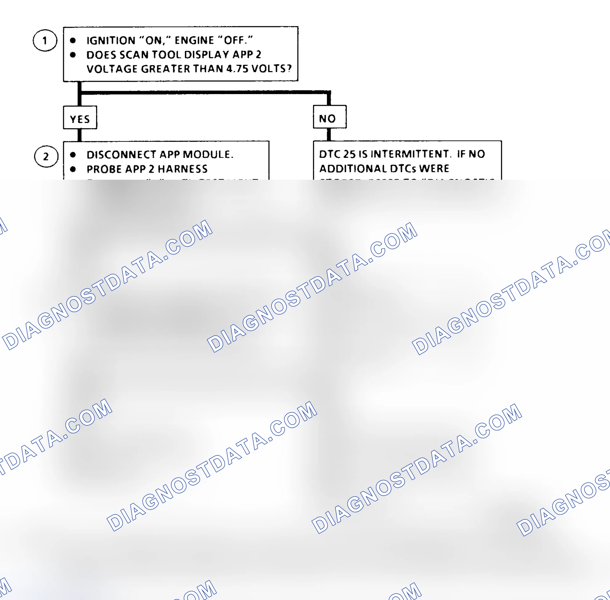 Scheme 189: DTC 25 Flow Chart ("C" & "K" Series) Accelerator Pedal Position (APP) No. 2 Circuit High