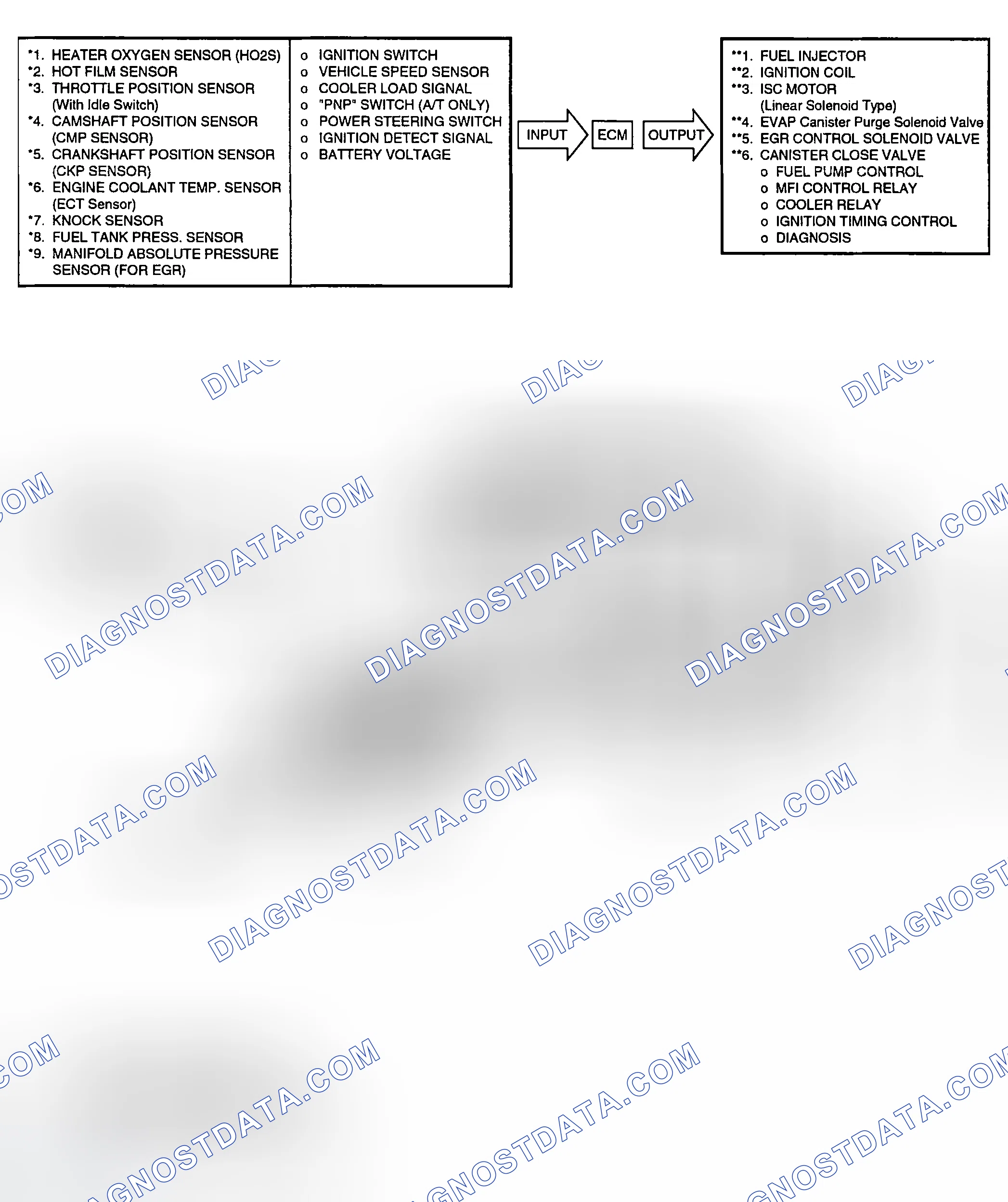 Scheme 7: SCHEMATIC DIAGRAM (2.4L)