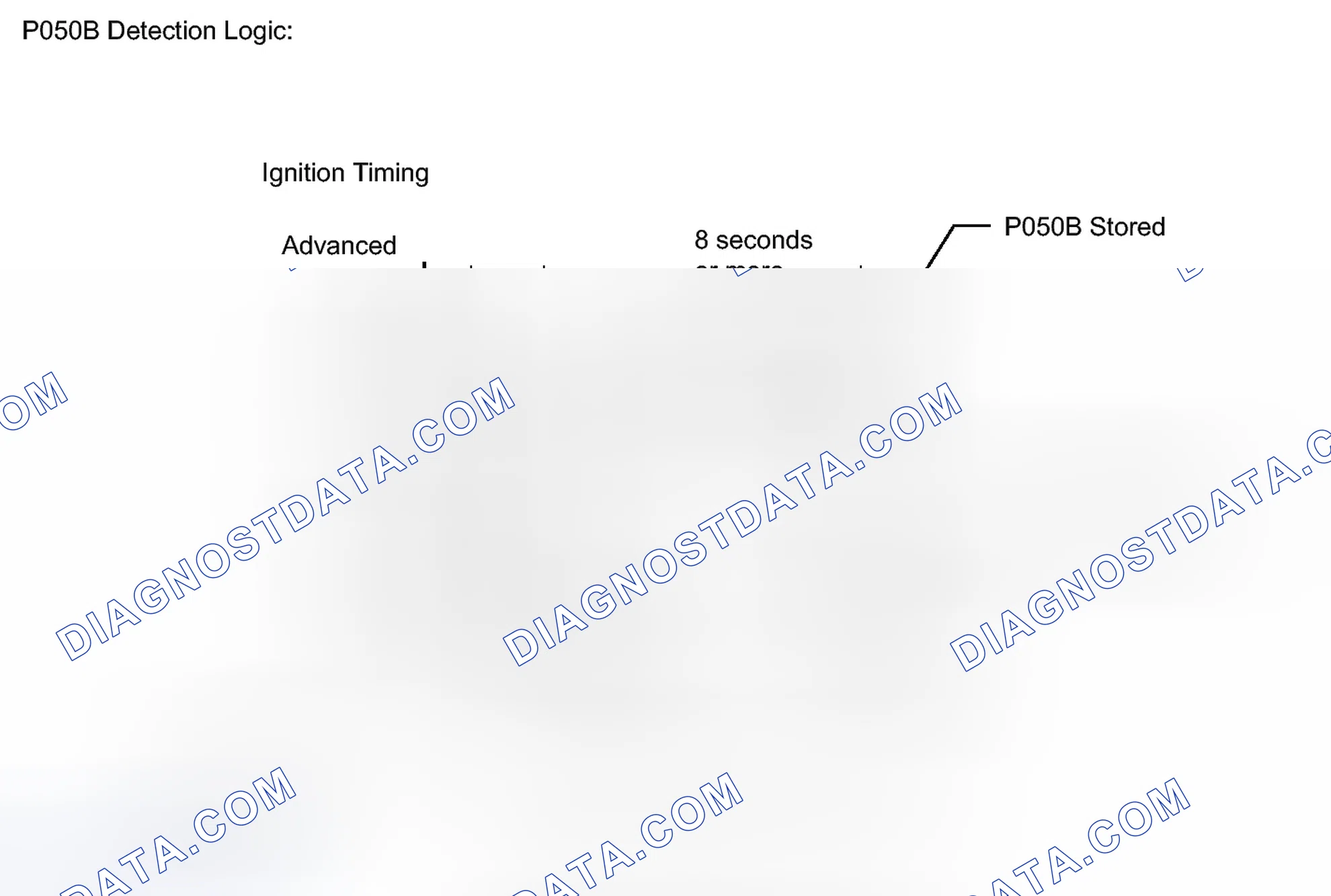 Scheme 44: MONITOR DESCRIPTION