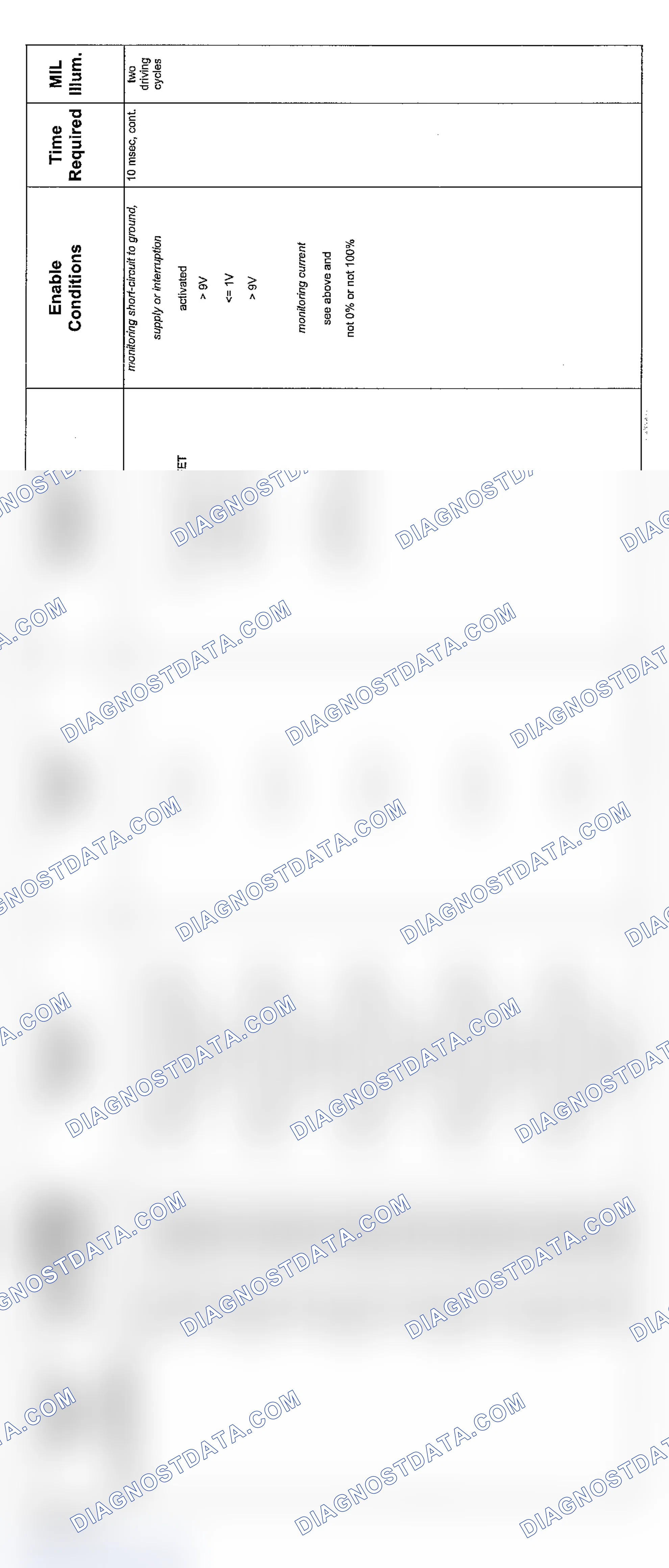 Scheme 188: V8 & V12 6-Speed Transmission Diagnosis (2004 - 3 Of 10)