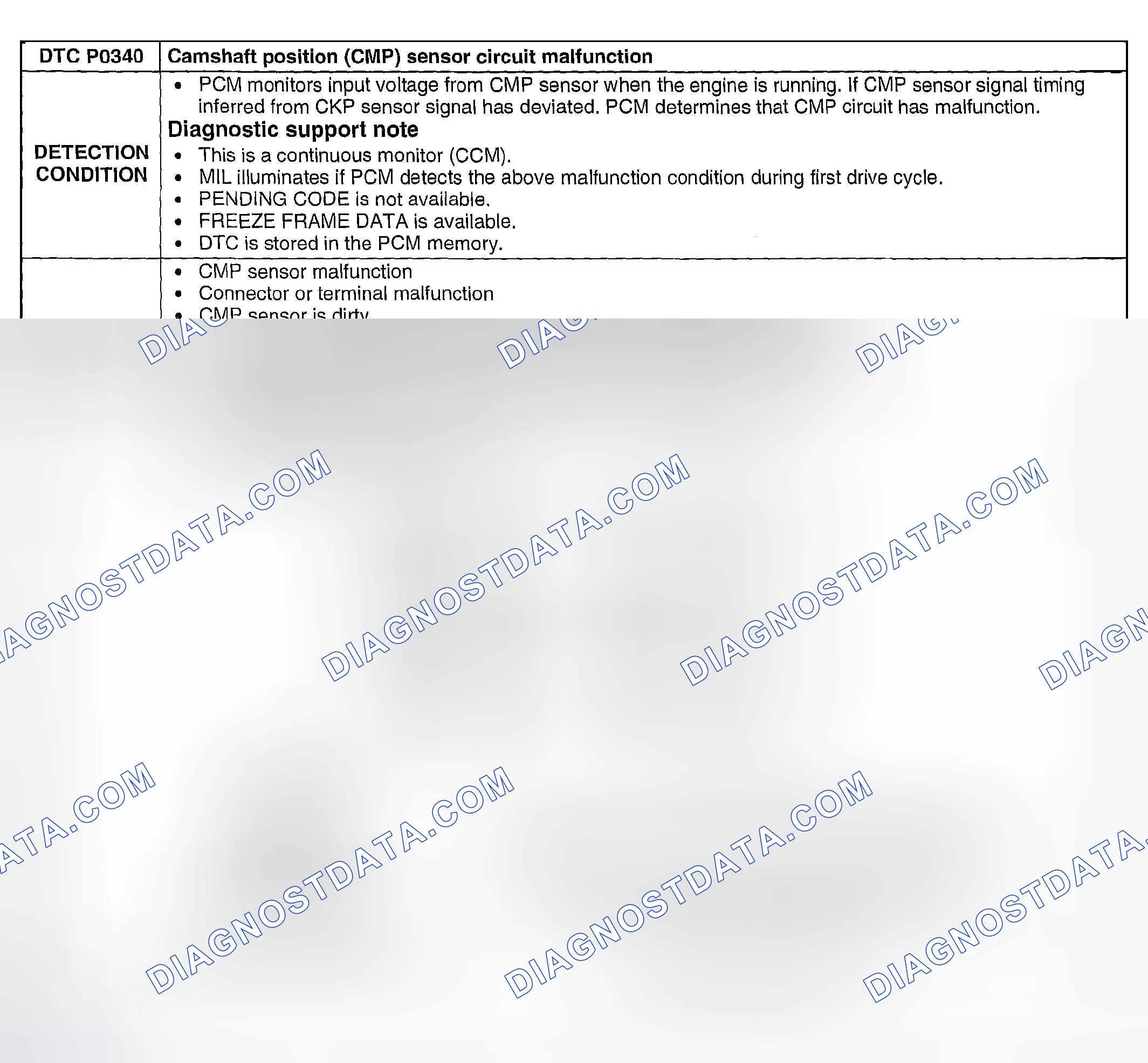 Scheme 120: DTC P0340: CMP SENSOR CIRCUIT MALFUNCTION