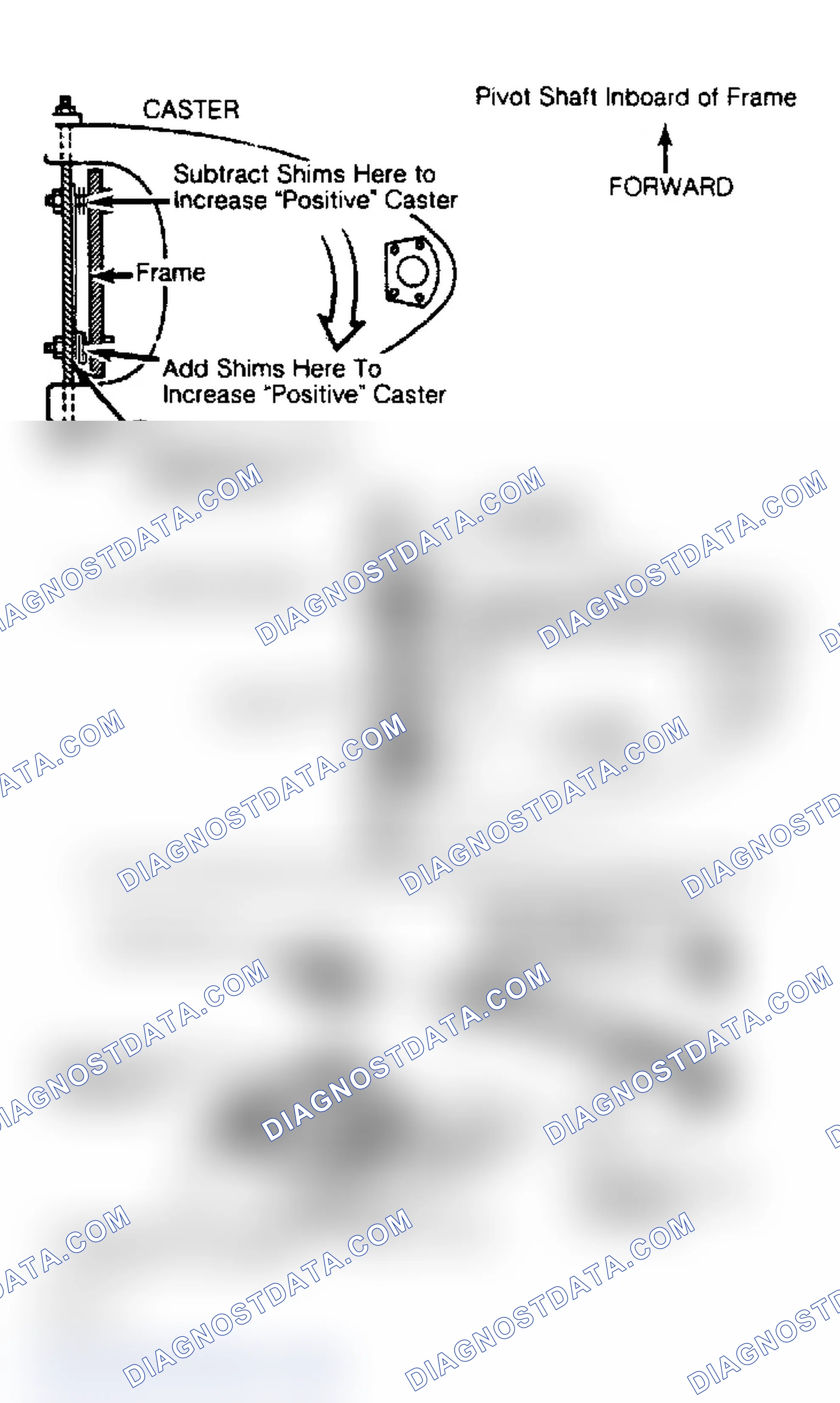 Scheme 1: Caster & Camber Adjustment