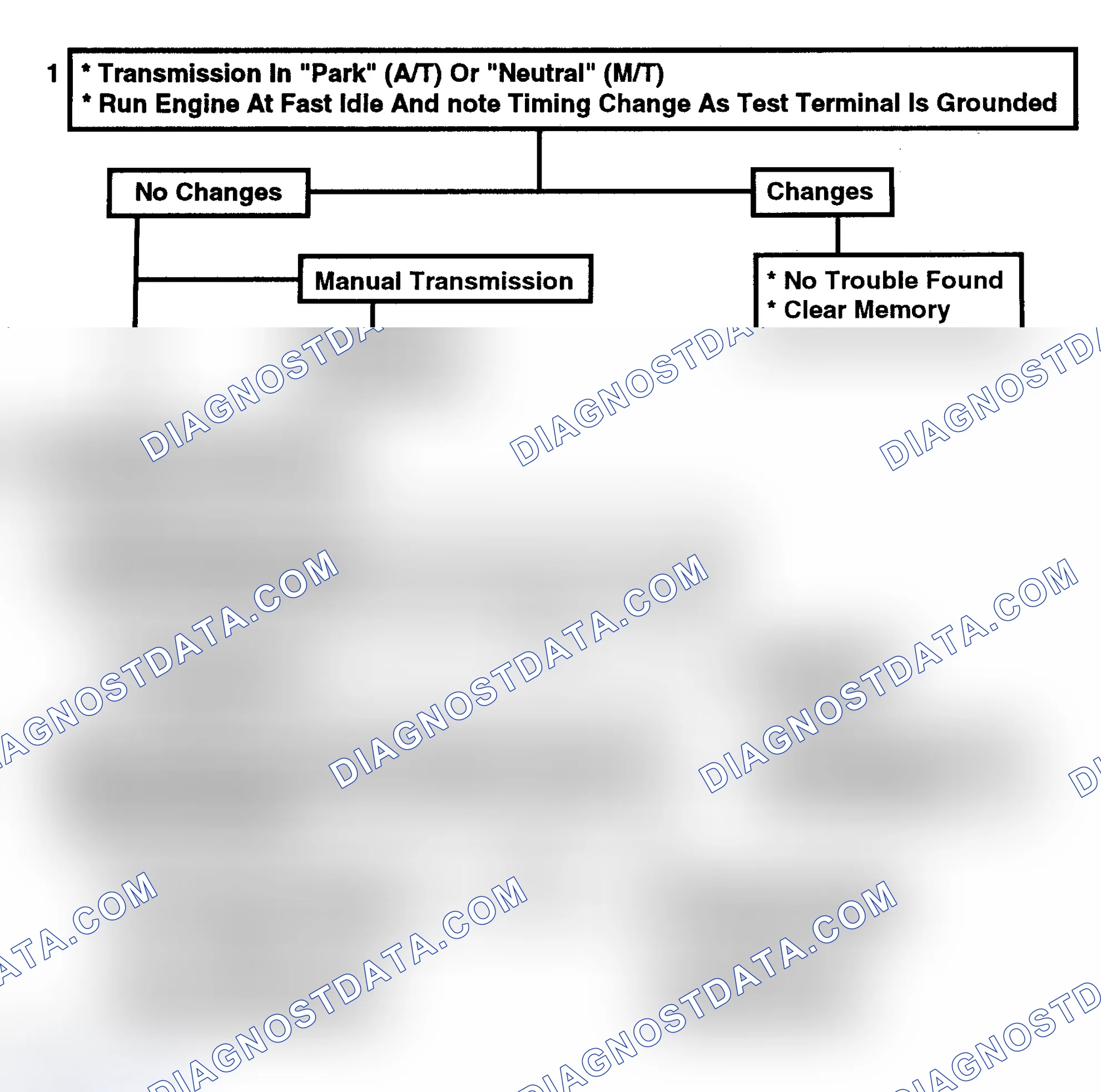 Scheme 143: Flow Chart C4D - EST Performance Check