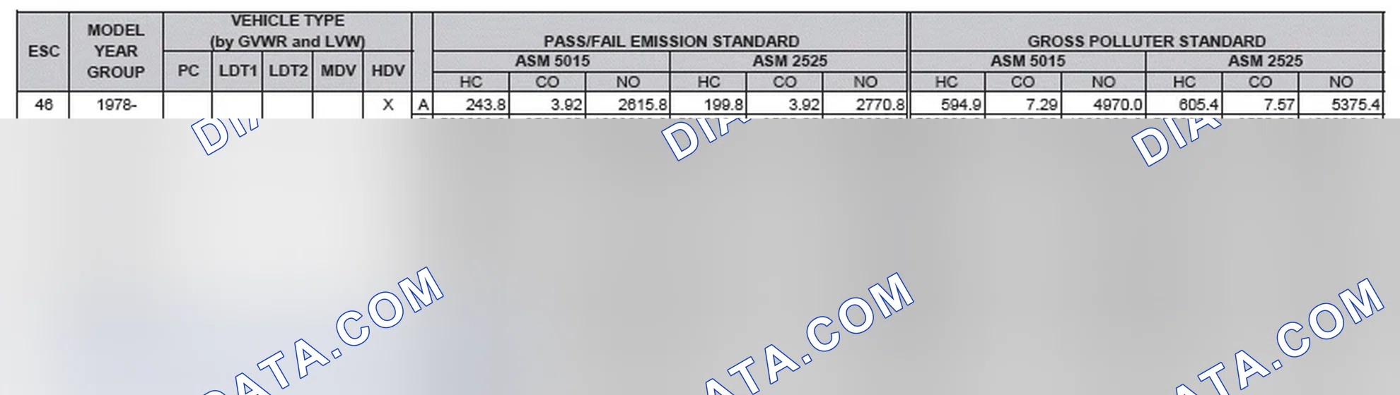 Scheme 2: California Emission Standards - Enhanced & Partially Enhanced Program Areas - Heavy Duty Vehicles (ASM Test)