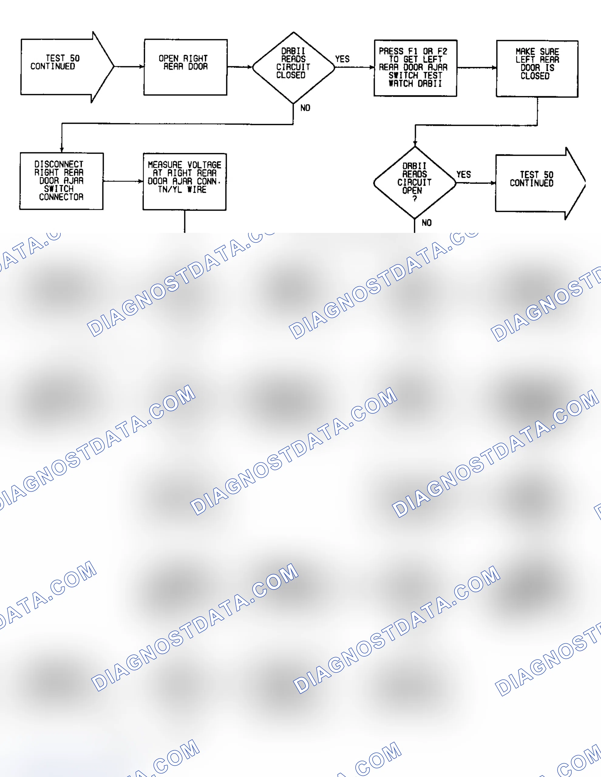 Scheme 129: Test 50: Flow Chart (4 of 6)
