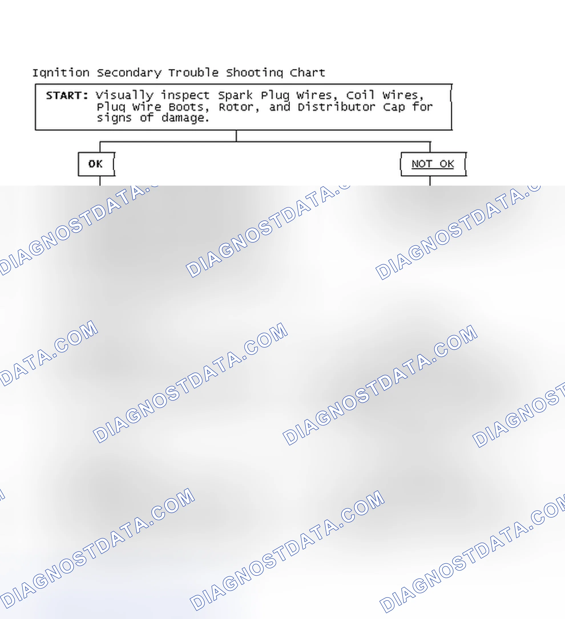 Scheme 3: Ignition Secondary Trouble Shooting Chart