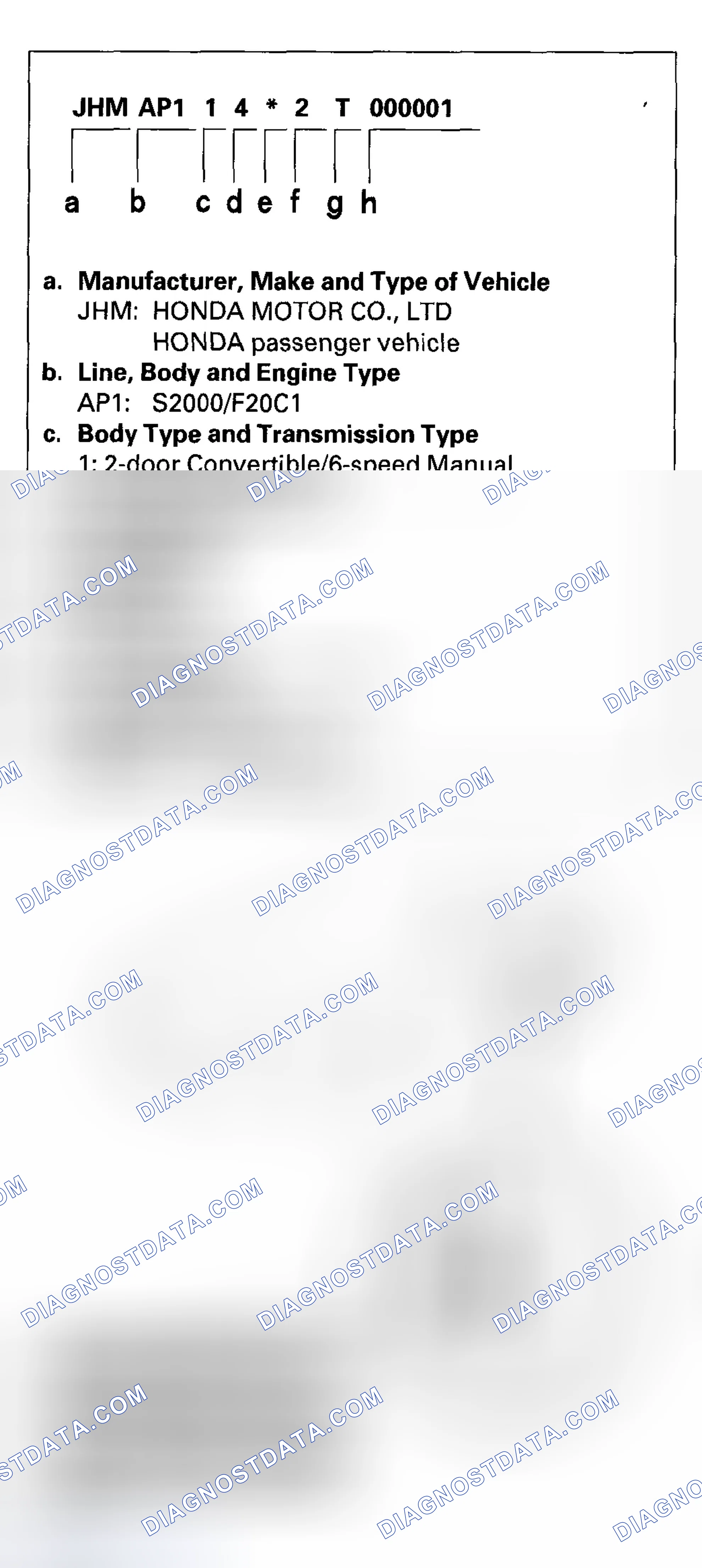 Scheme 9: Vehicle Identification Number