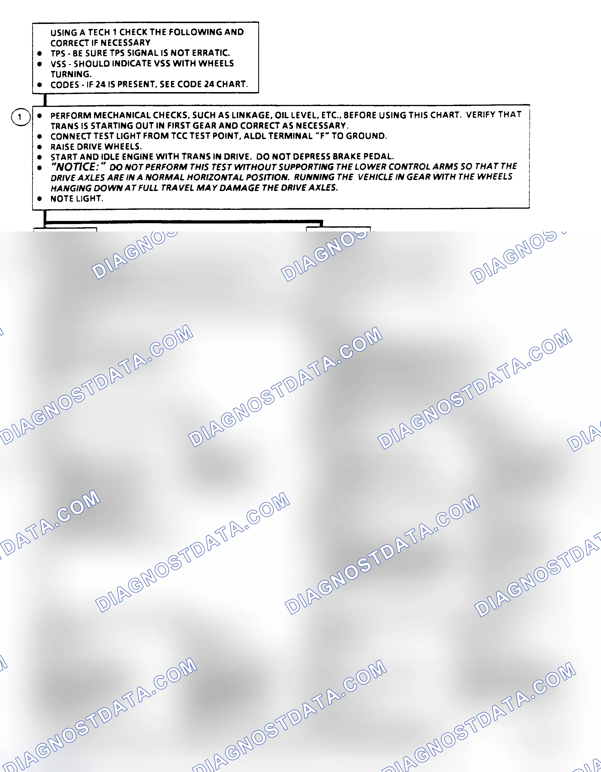 Scheme 203: Diagnostic Aids