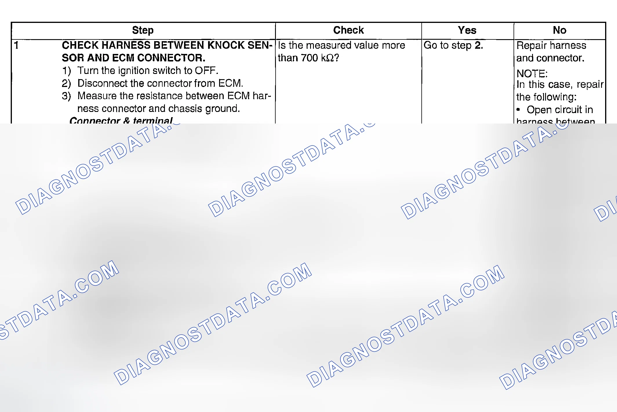 Scheme 948: DIAGNOSTIC PROCEDURE