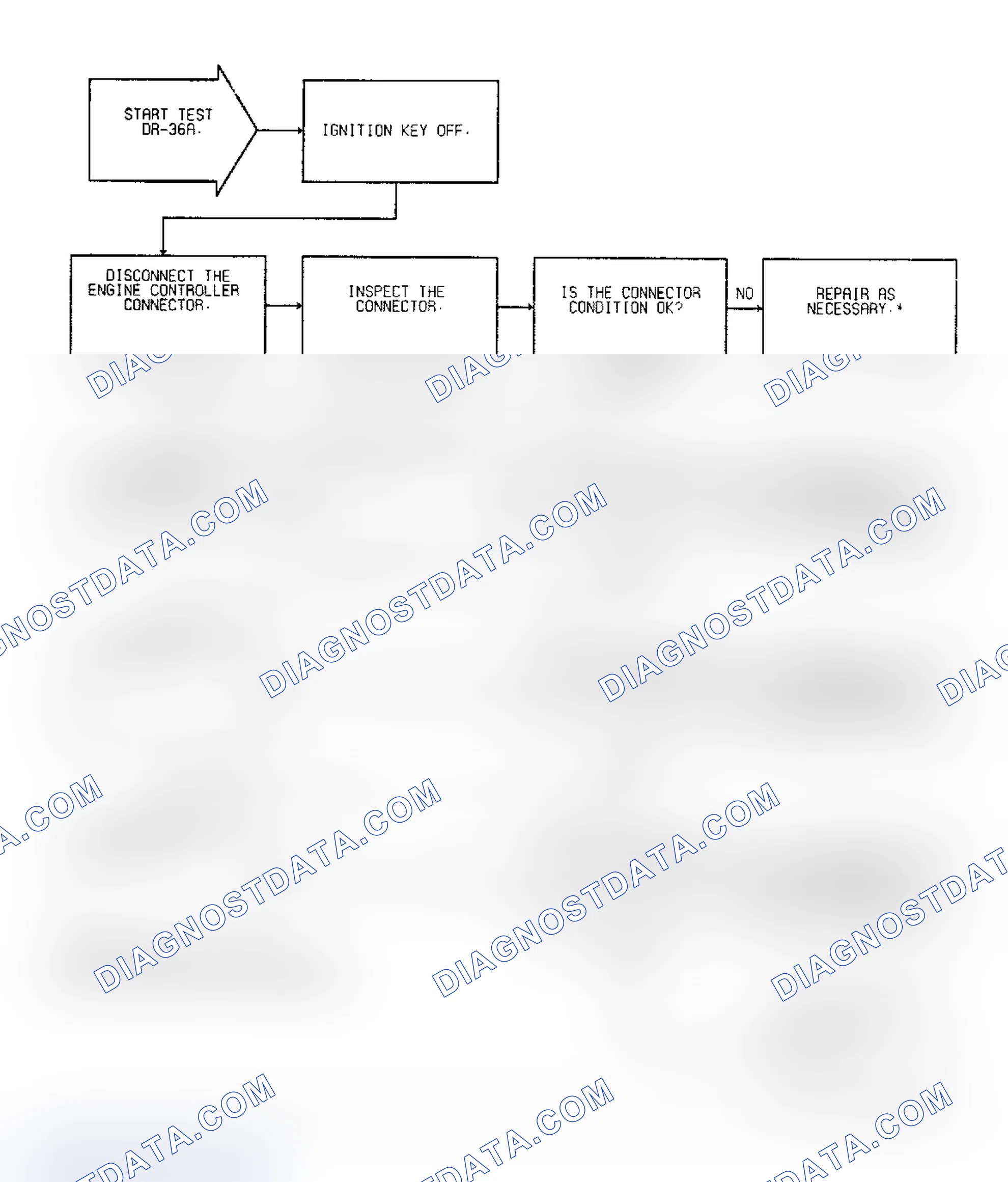 Scheme 349: Test DR-36A: Diagnostic Flow Chart (1 of 2)