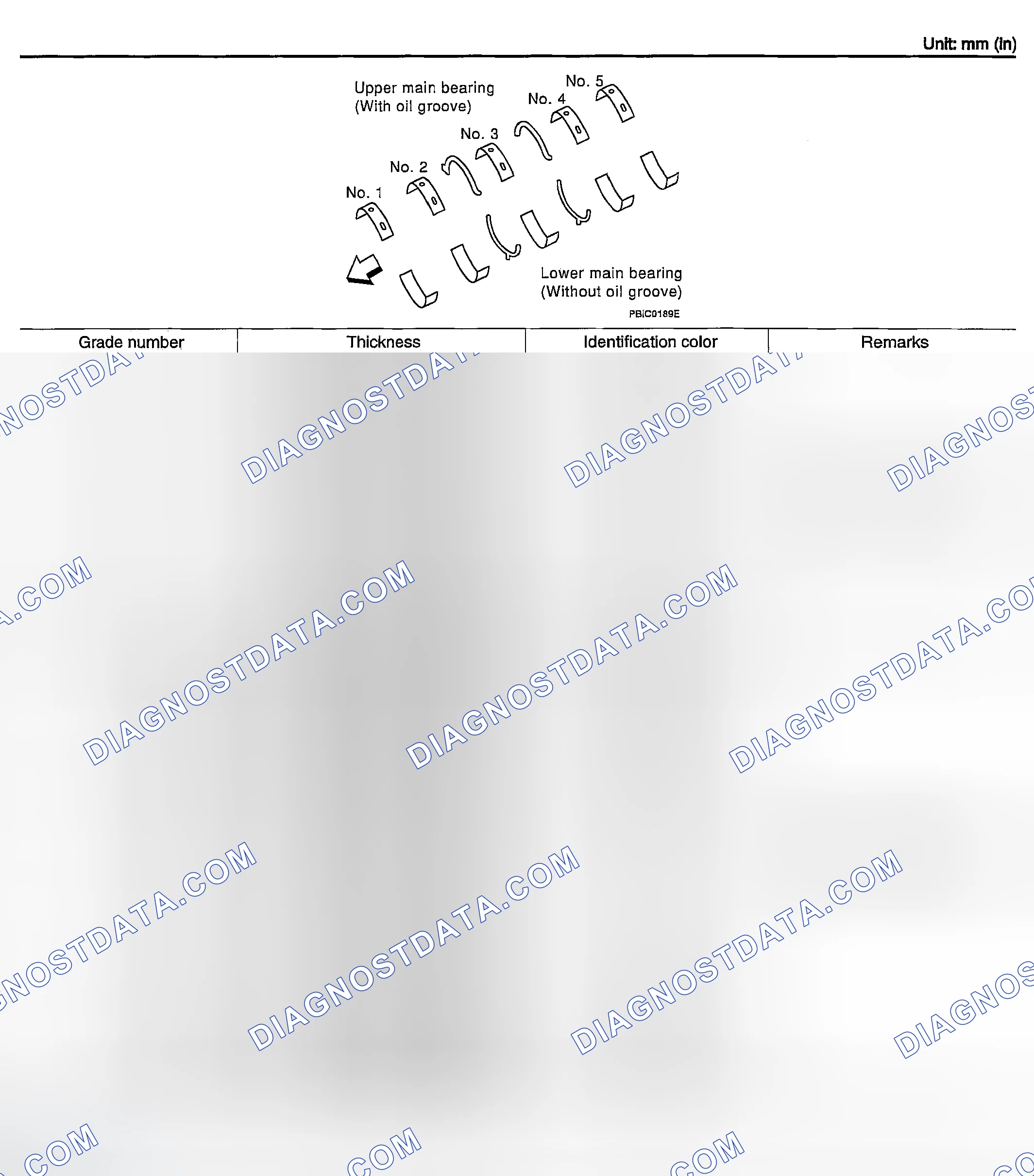 Scheme 27: Main Bearing