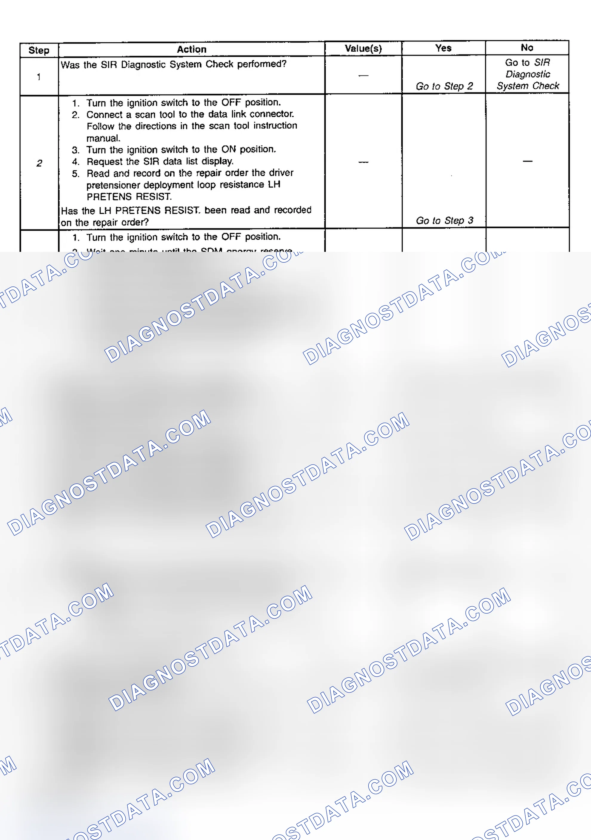 Scheme 58: Diagnostic Chart Step References