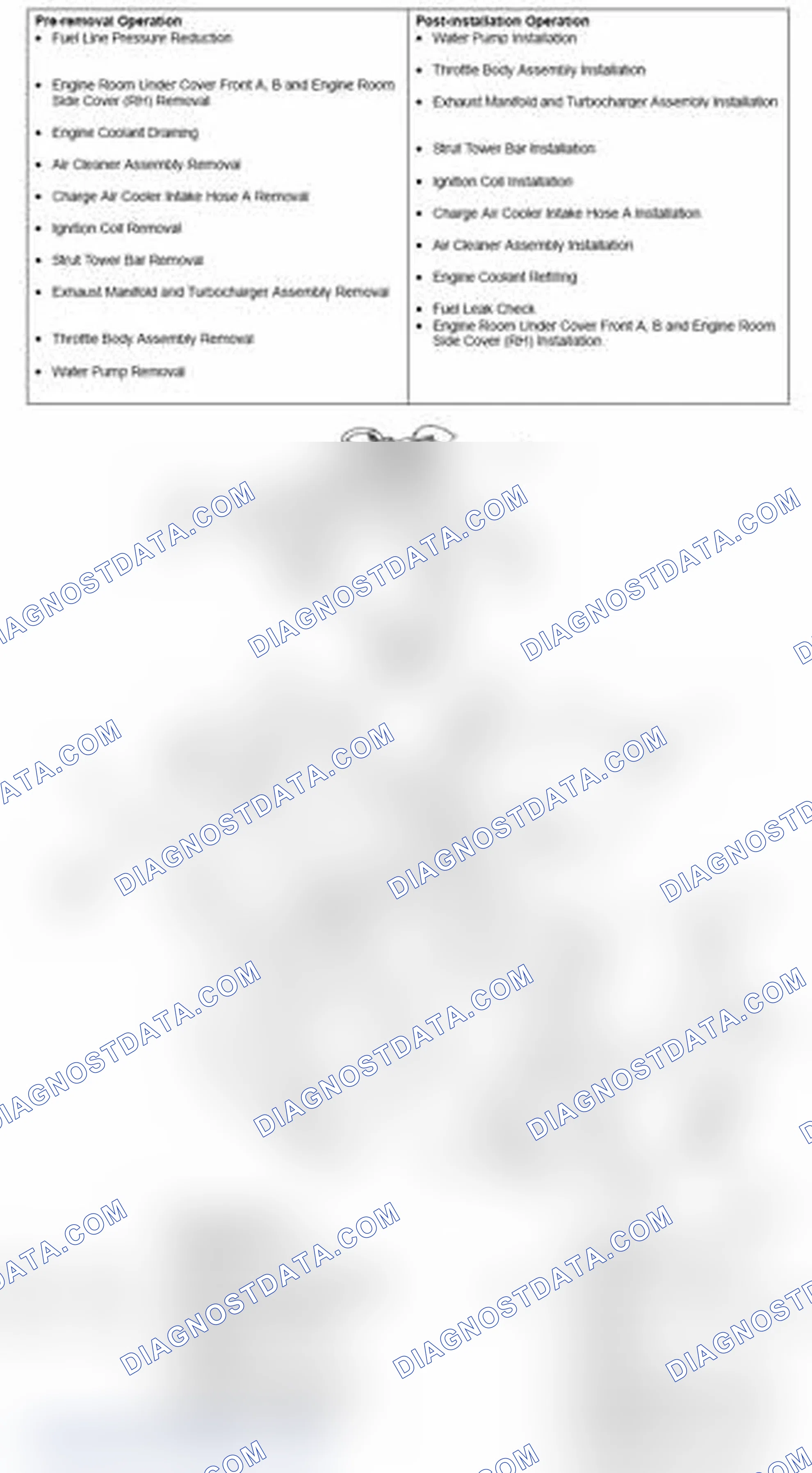 Scheme 80: REMOVAL AND INSTALLATION