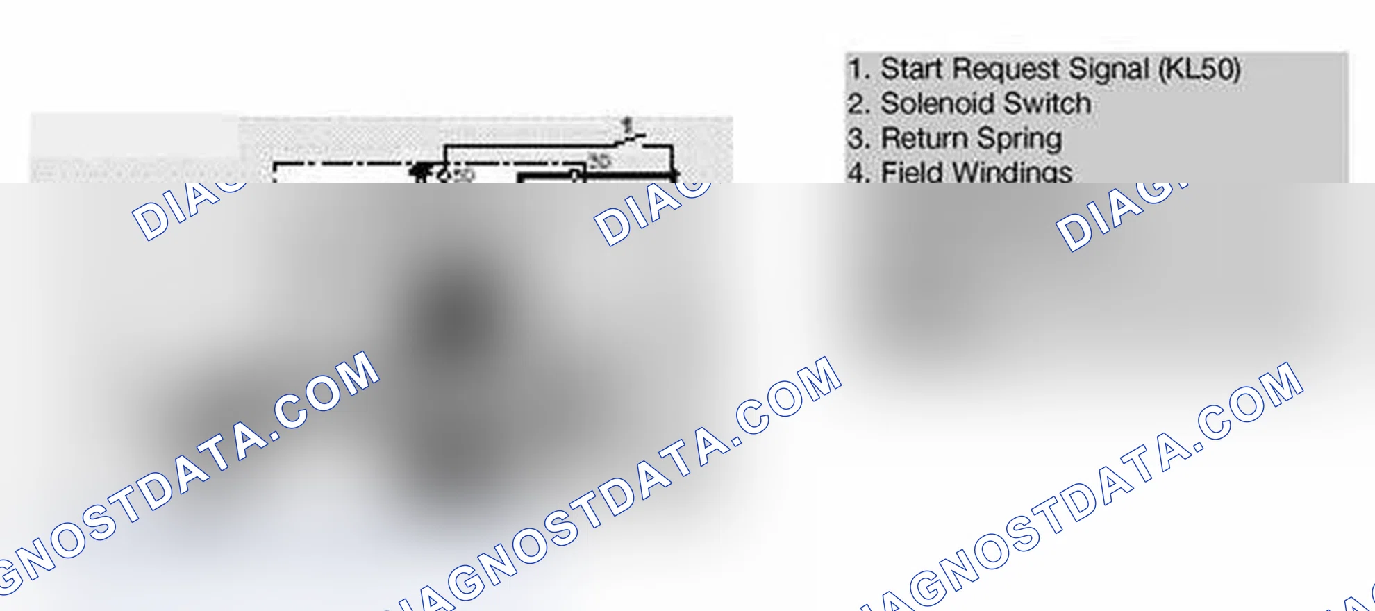 Scheme 18: Phases of Starter Operation