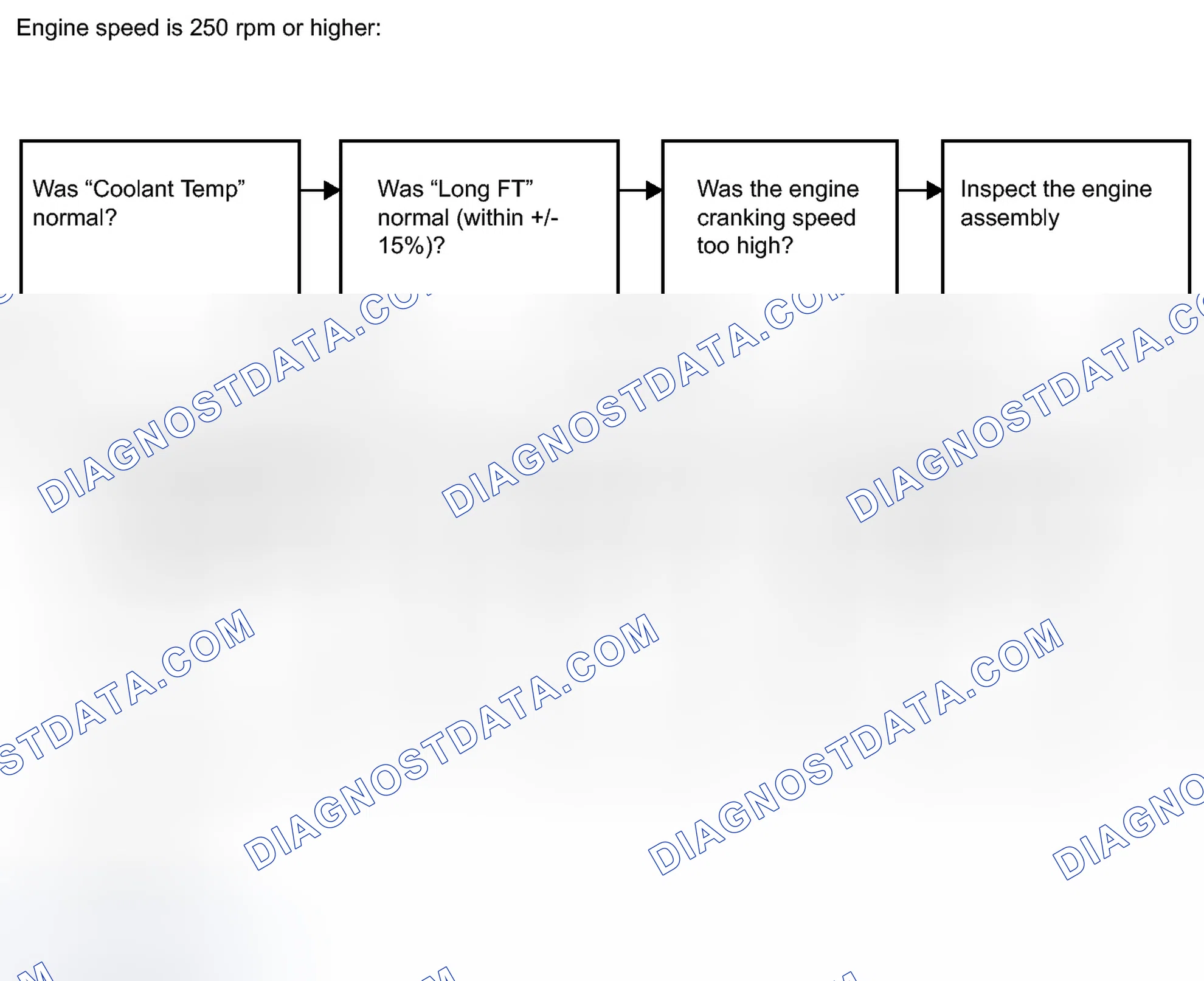 Scheme 124