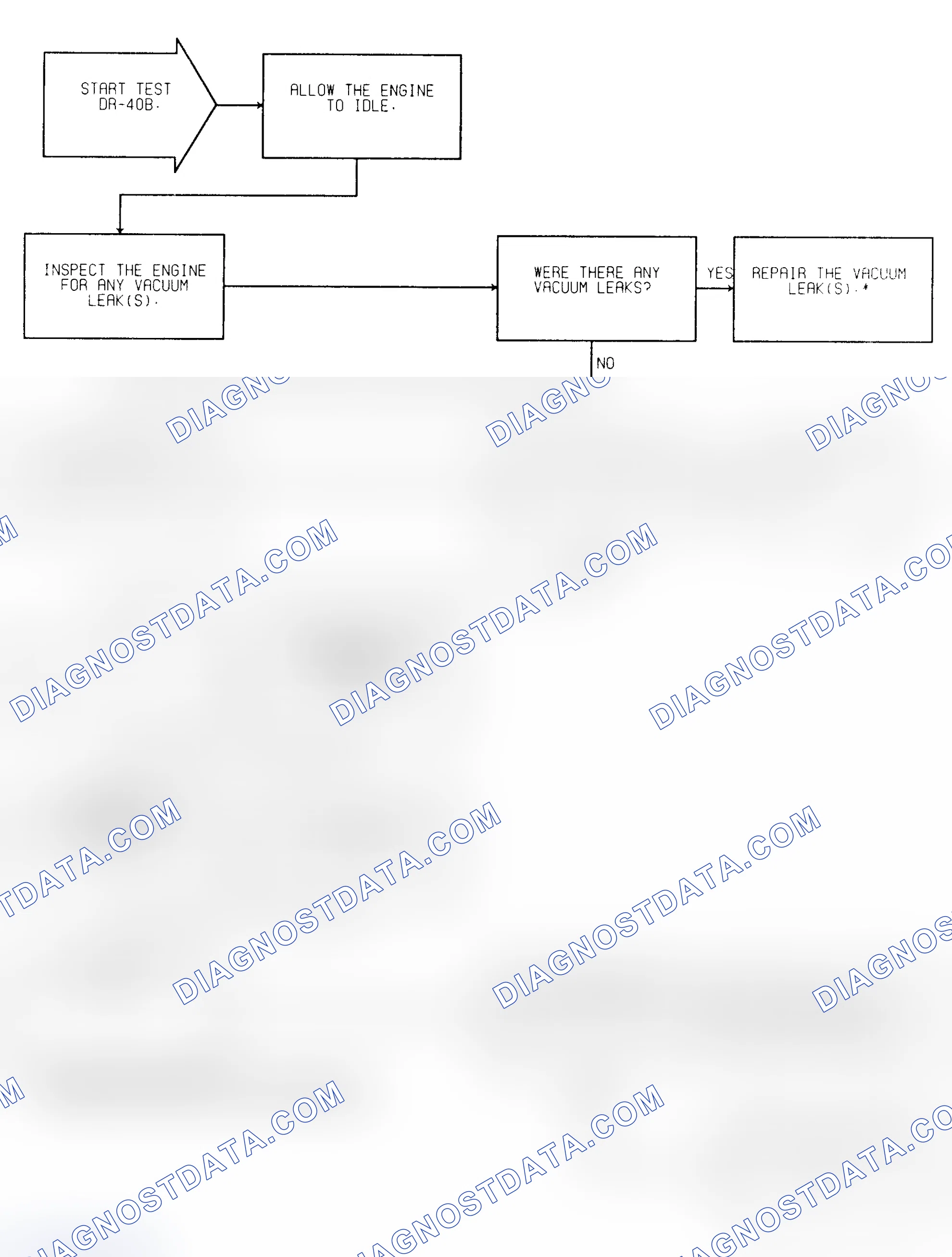 Scheme 272: Test DR-40B (1 of 2) O2 Sensor Switching Locked Lean
