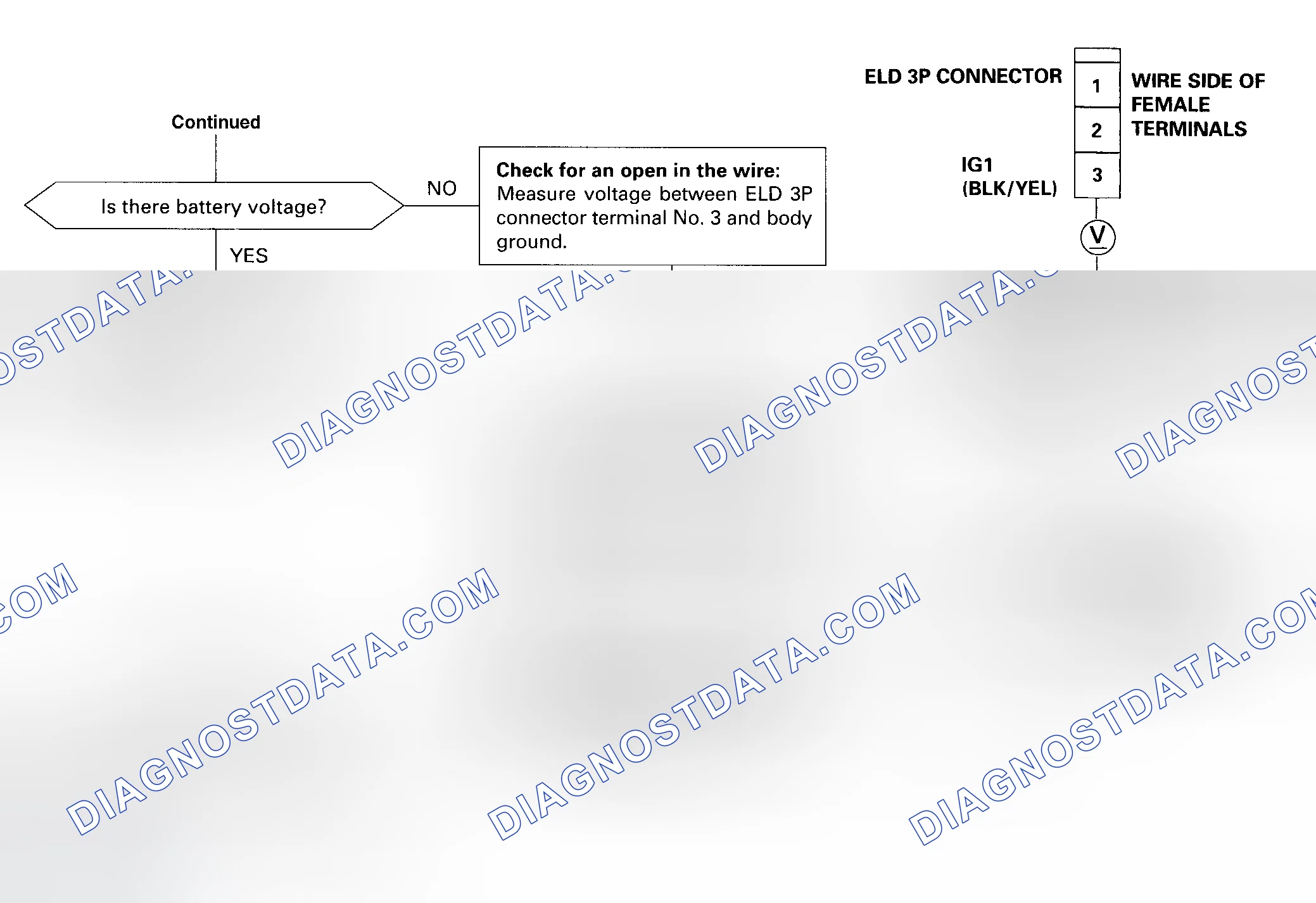 Scheme 48: DTC 20 Diagnostic Flow Chart - 2 Of 2 (Odyssey) Electrical Load Detector (ELD)