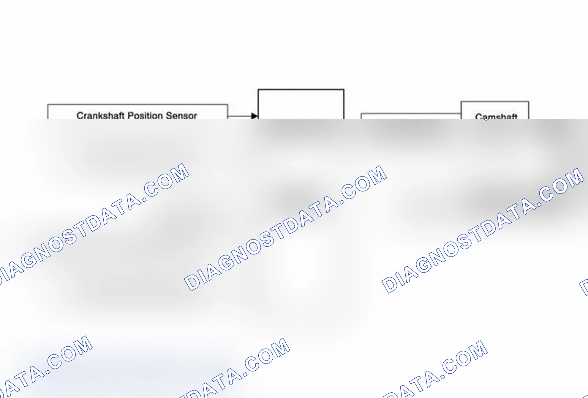 Scheme 16: Camshaft Actuator System Description