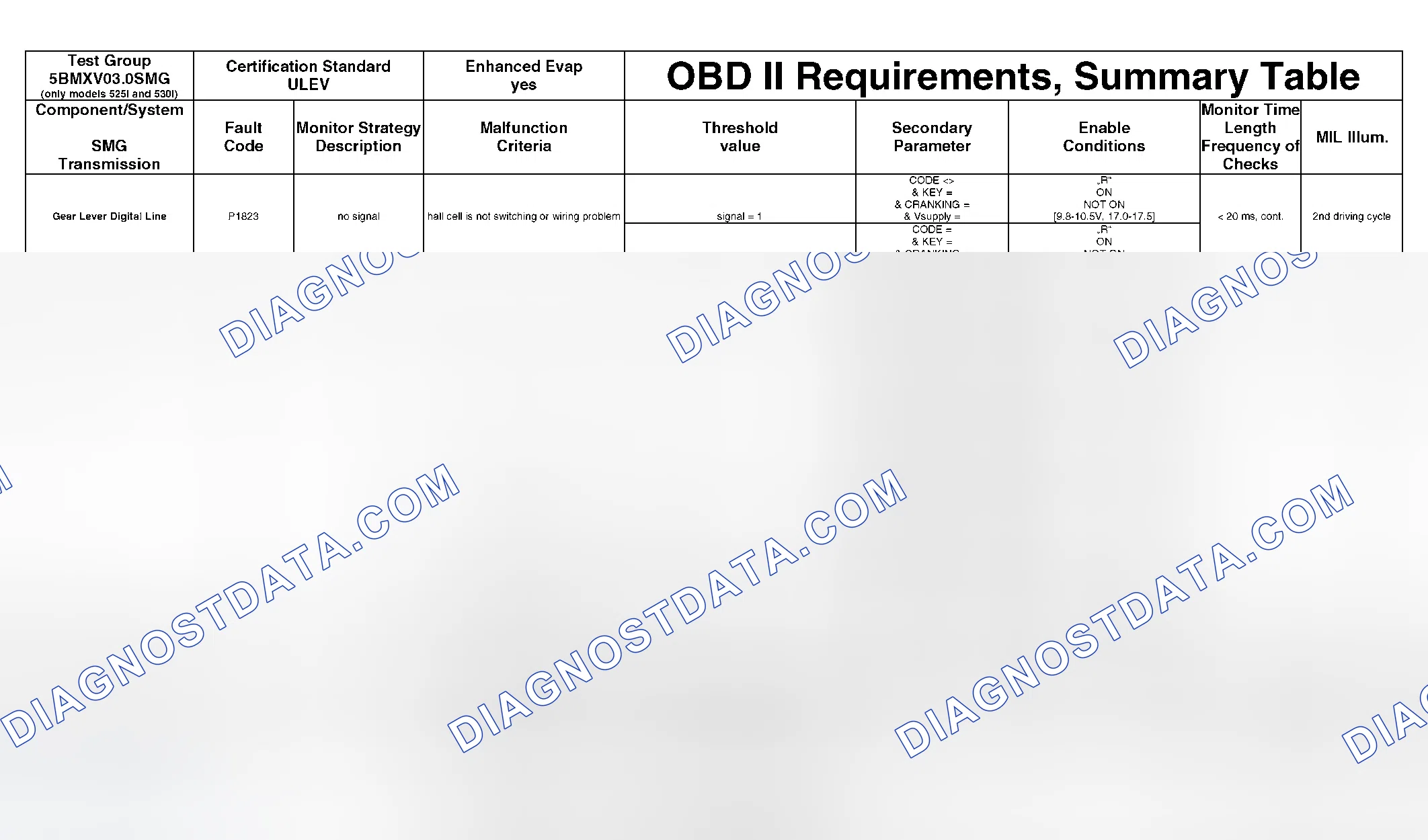 Scheme 260: DTC Chart - (2 Of 49)
