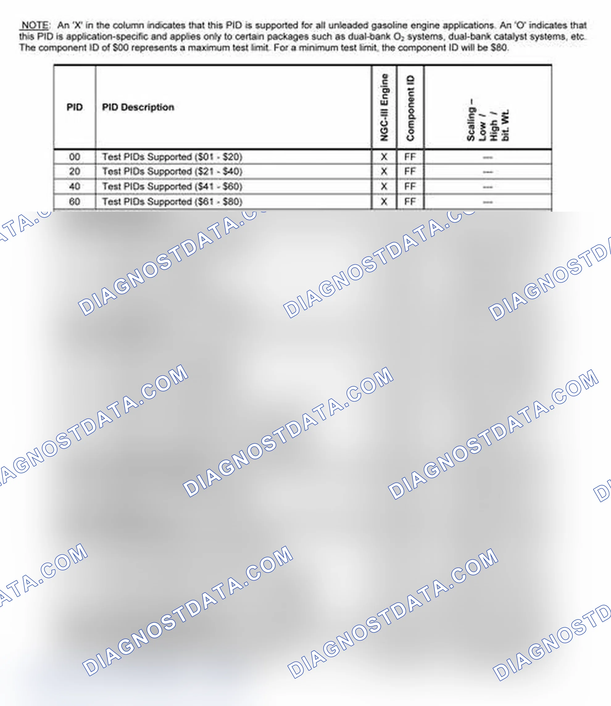 Scheme 21
