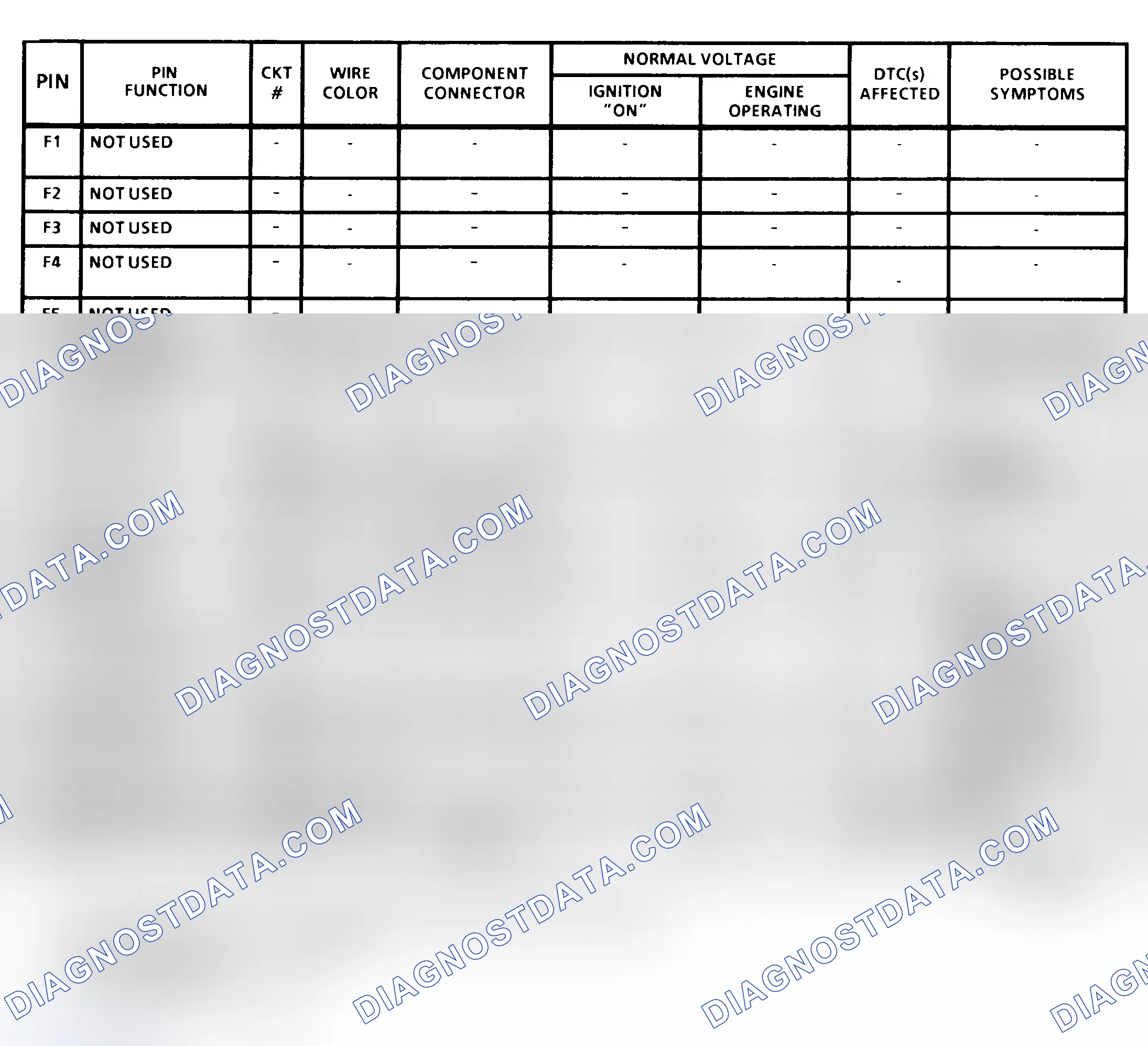 Scheme 23: PCM Terminal Identification & Pin Voltages (4 Of 4) ("C" & "K" Series 4.3L & 7.4L With M/T)