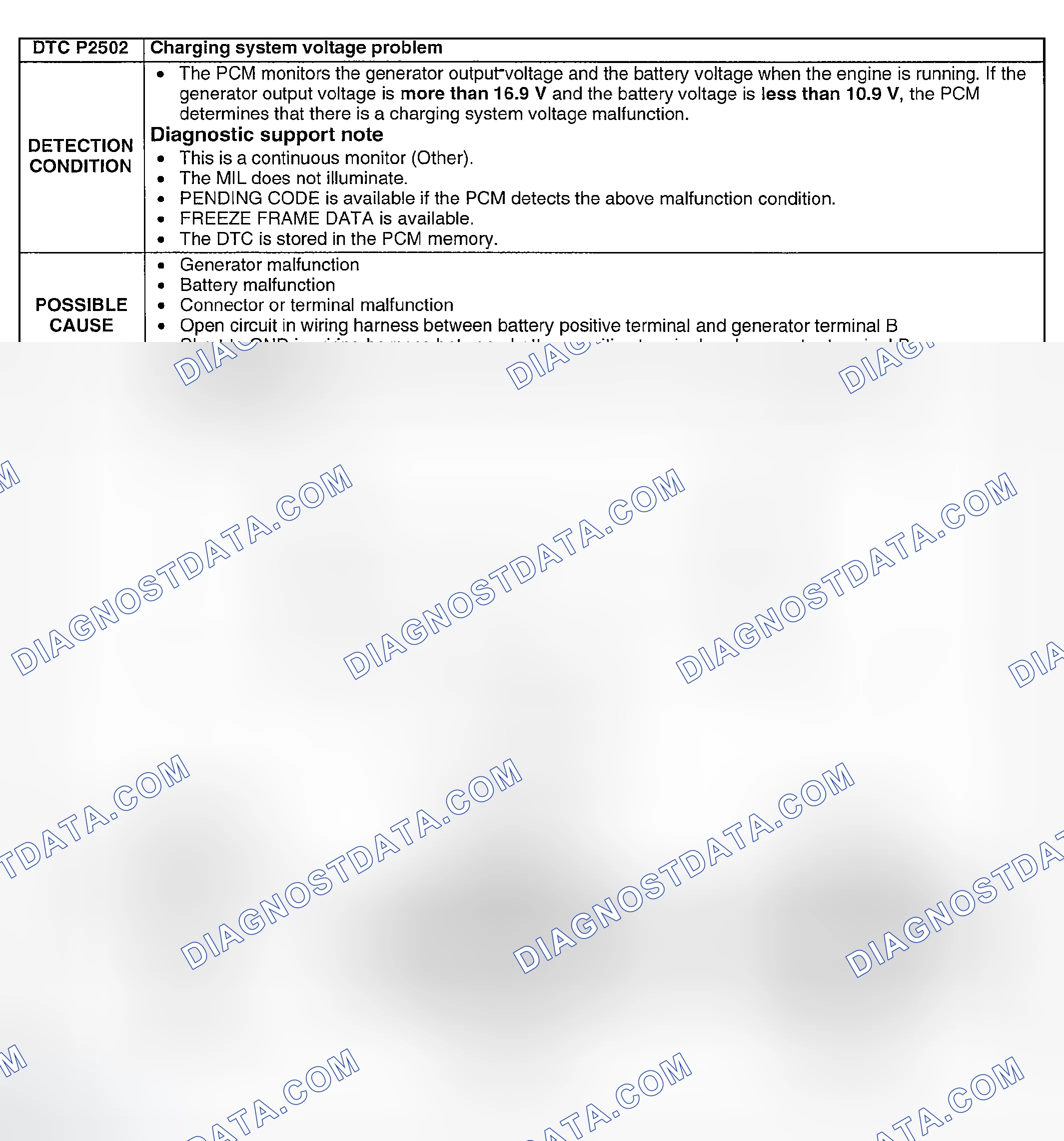 Scheme 339: DTC P2502: CHARGING SYSTEM VOLTAGE PROBLEM