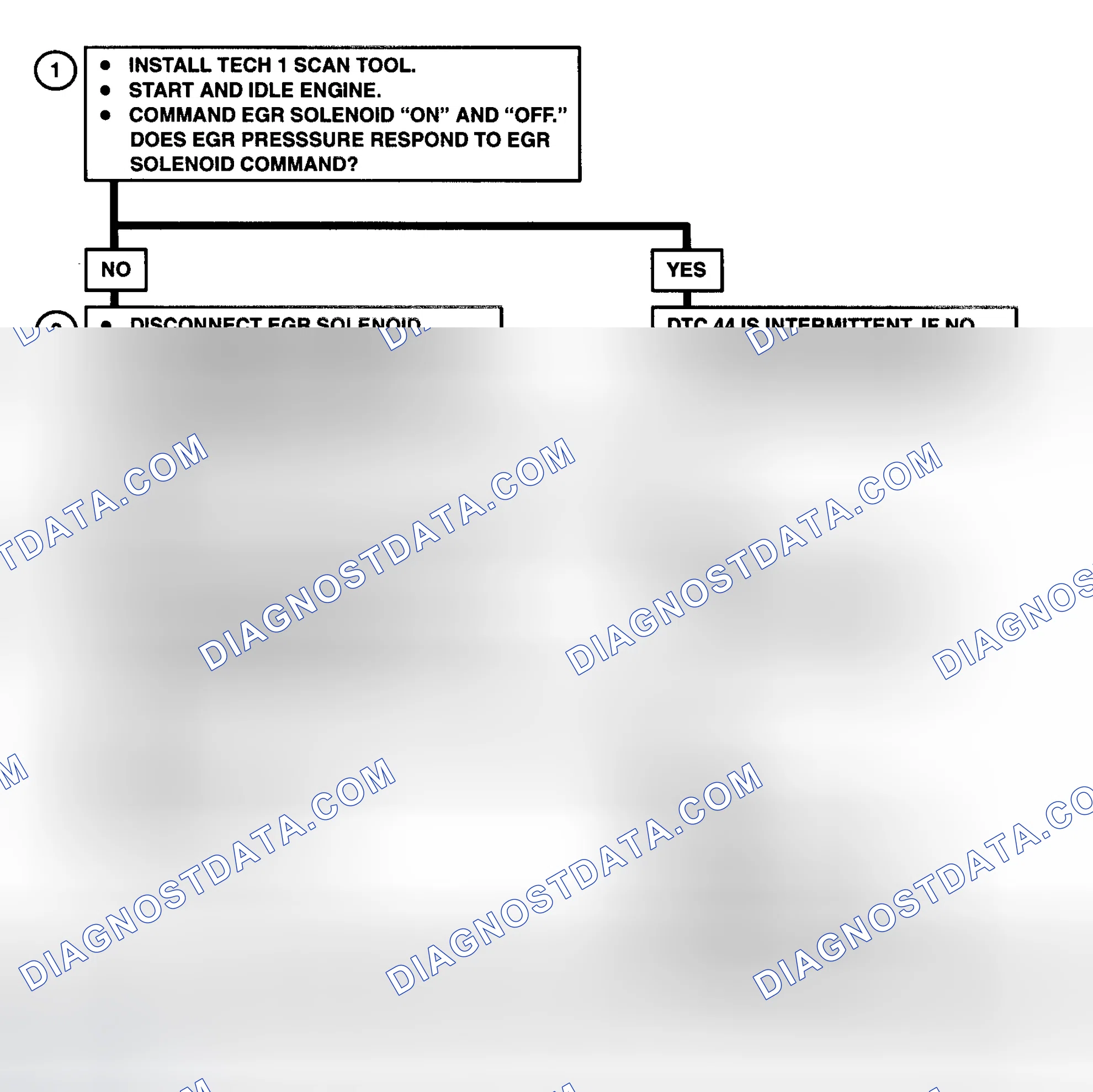 Scheme 48: DTC 44 Flow Chart (6.5L Diesel) EGR Pulse Width Error