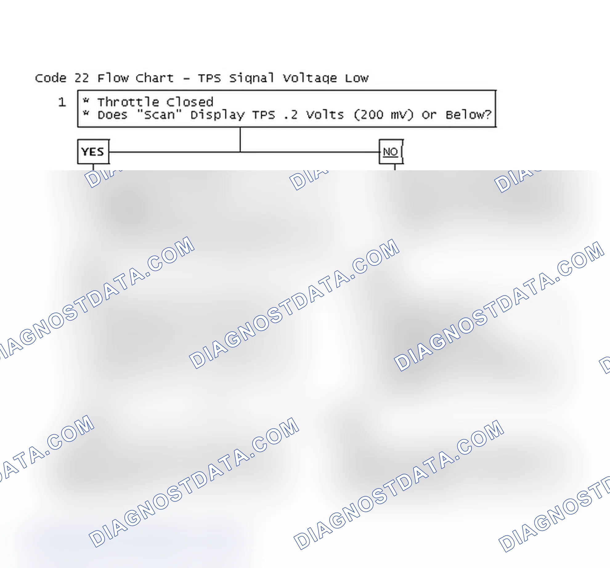Scheme 619: Code 22 Flow Chart - TPS Signal Voltage Low