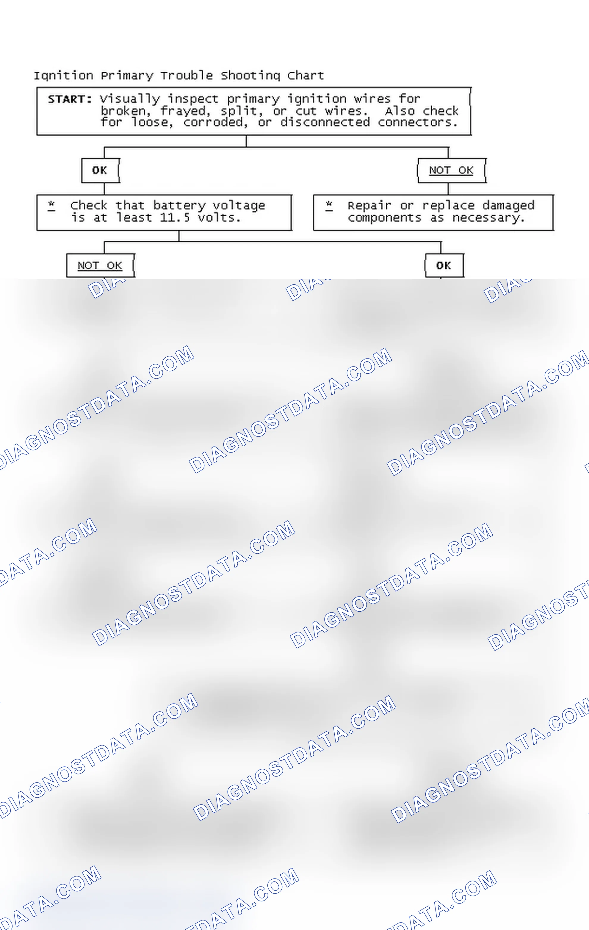 Scheme 2: Ignition Primary Trouble Shooting Chart