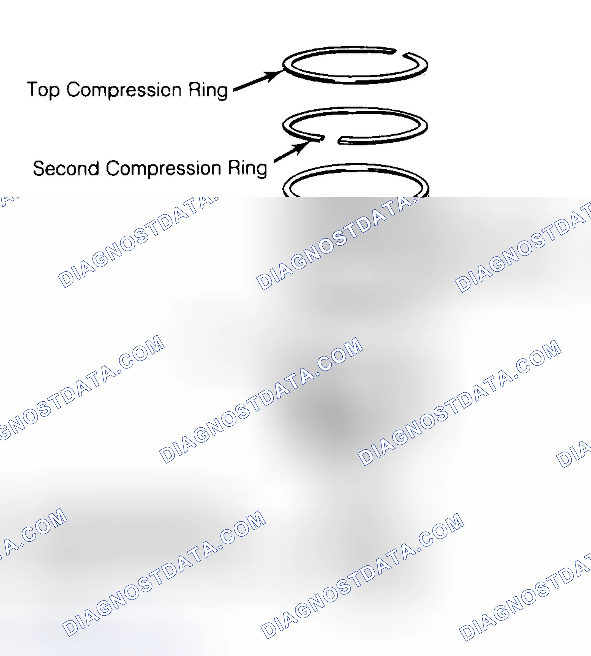Scheme 8: Positioning Typical Piston Ring End Gap