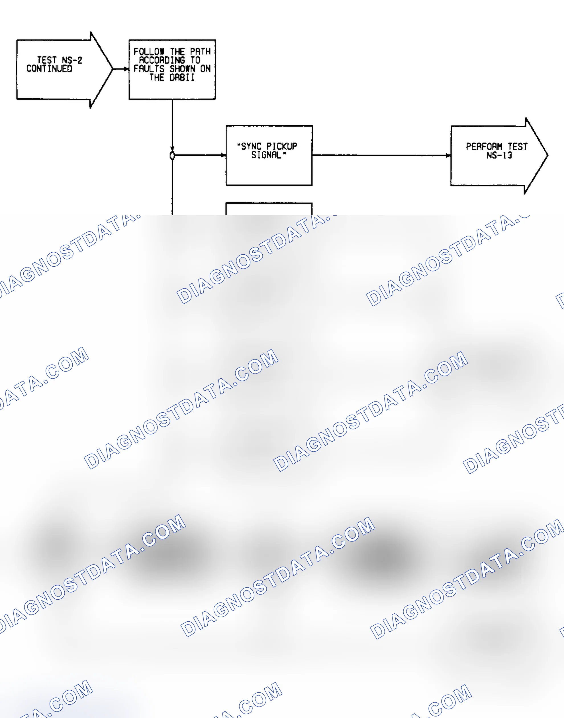 Scheme 348: NS2: Flow Chart (2 of 2)
