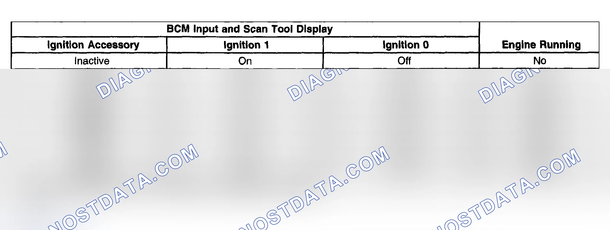 Scheme 52: Incorrect Ignition Switch Inputs
