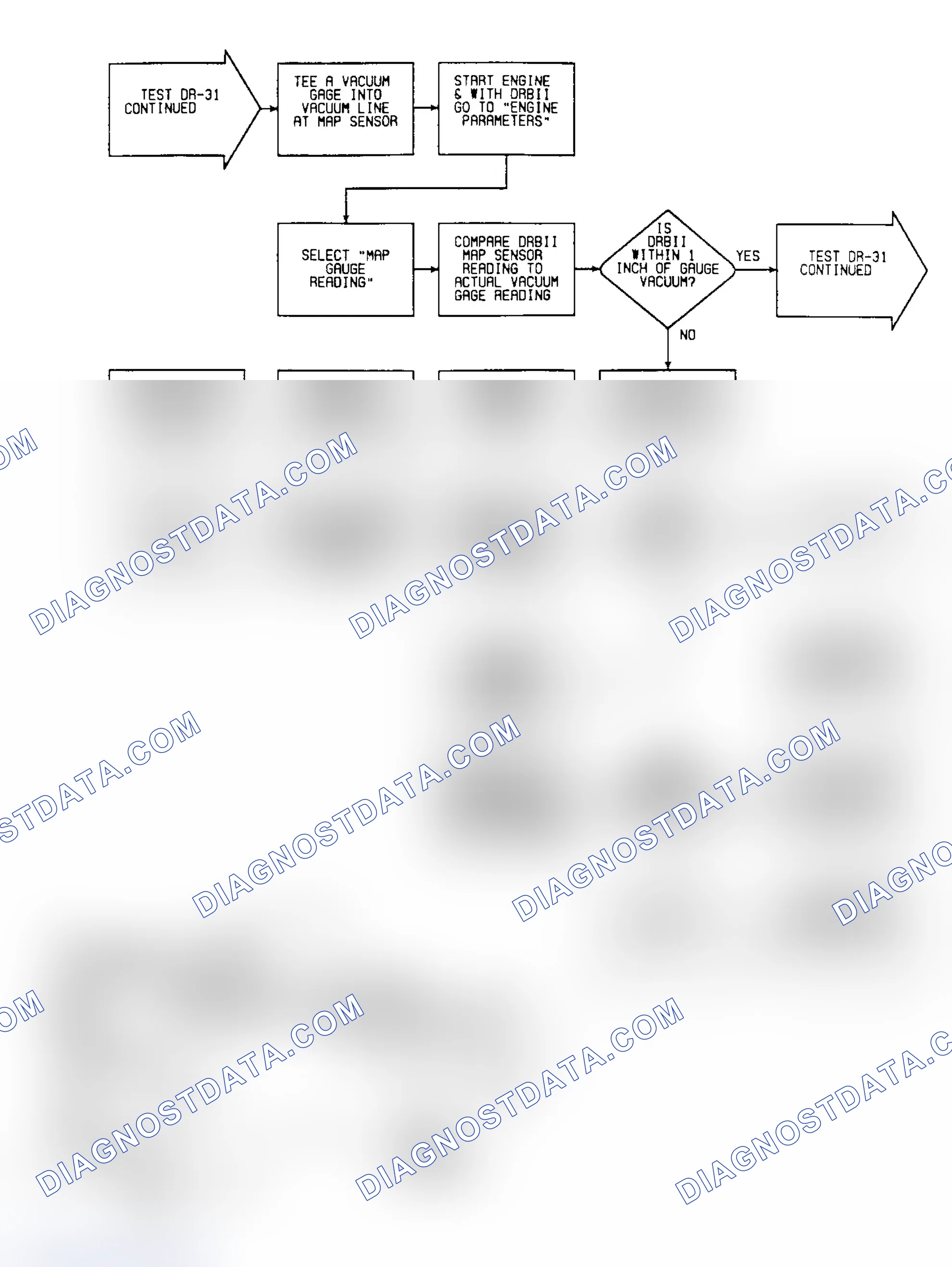 Scheme 429: DR31: Flow Chart (Turbo IV) (2 of 3)