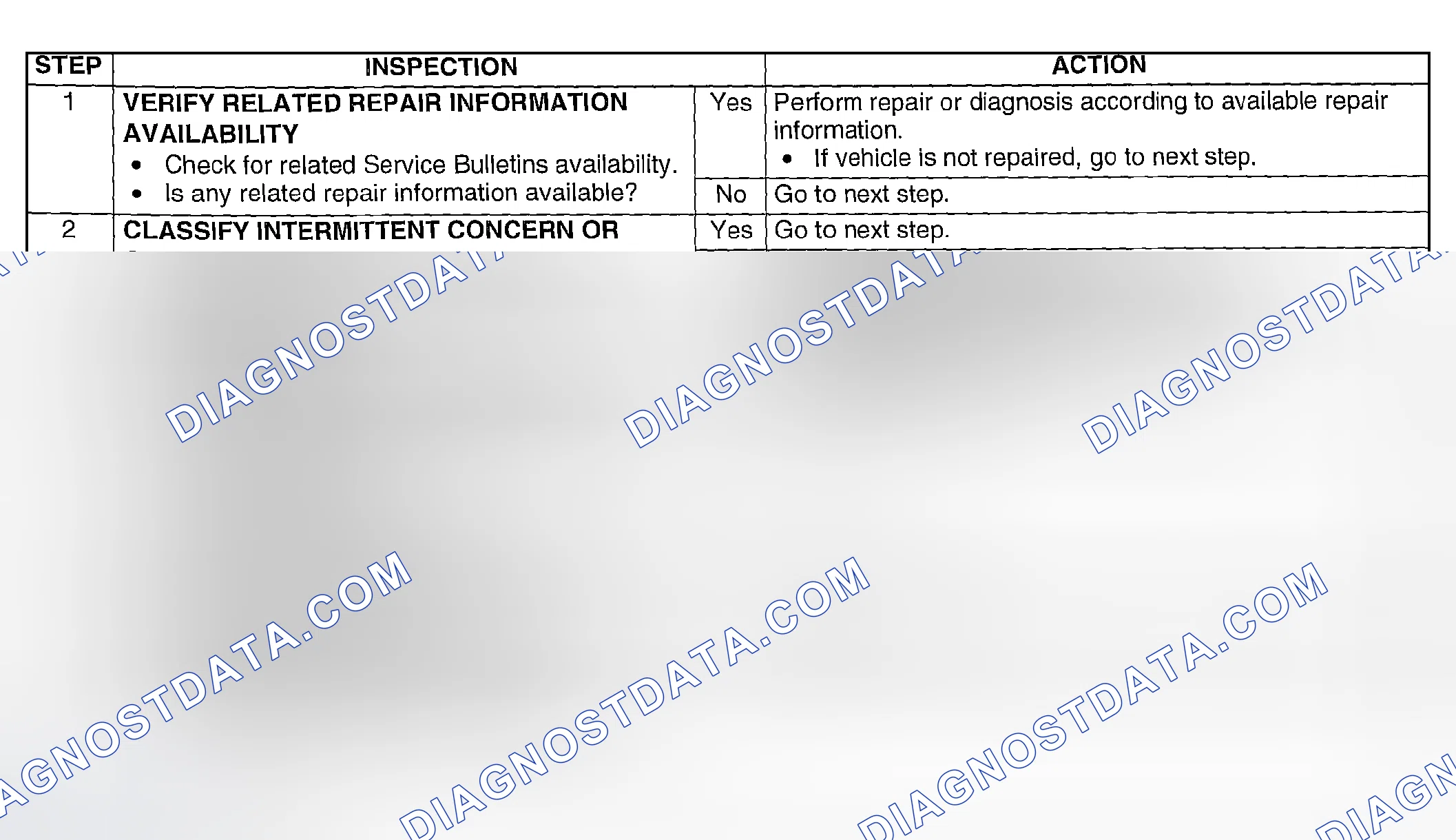 Scheme 170: Diagnostic Procedure