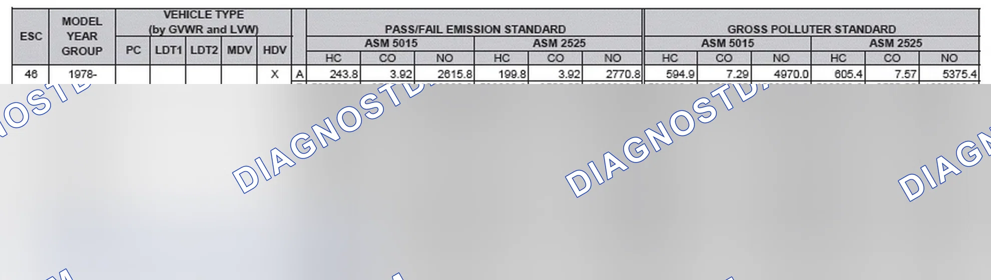 Scheme 2: California Emission Standards - Enhanced & Partially Enhanced Program Areas - Heavy Duty Vehicles (ASM Test)