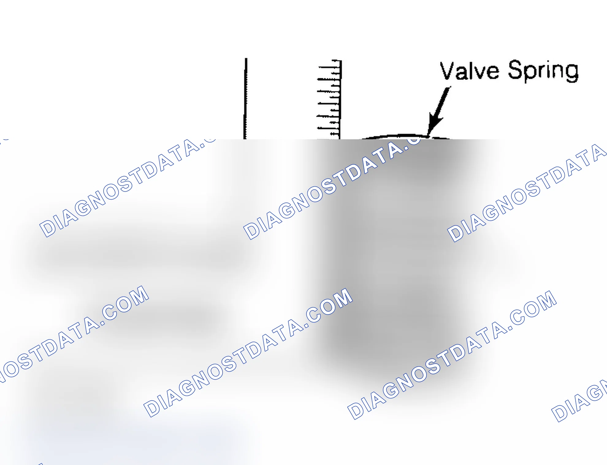 Scheme 6: Checking Valve Spring Squareness