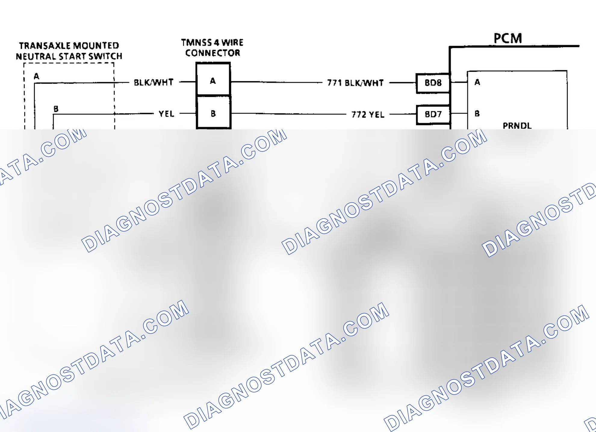 Scheme 95: Diagnostic Aids