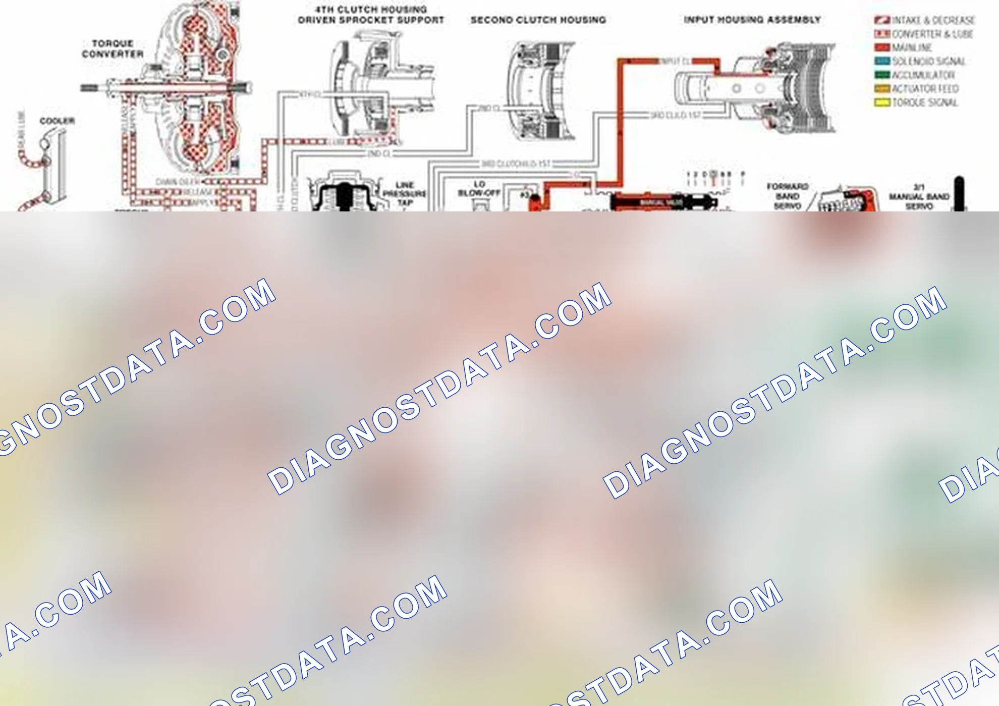 Scheme 148: 1-2 Support Roller Clutch