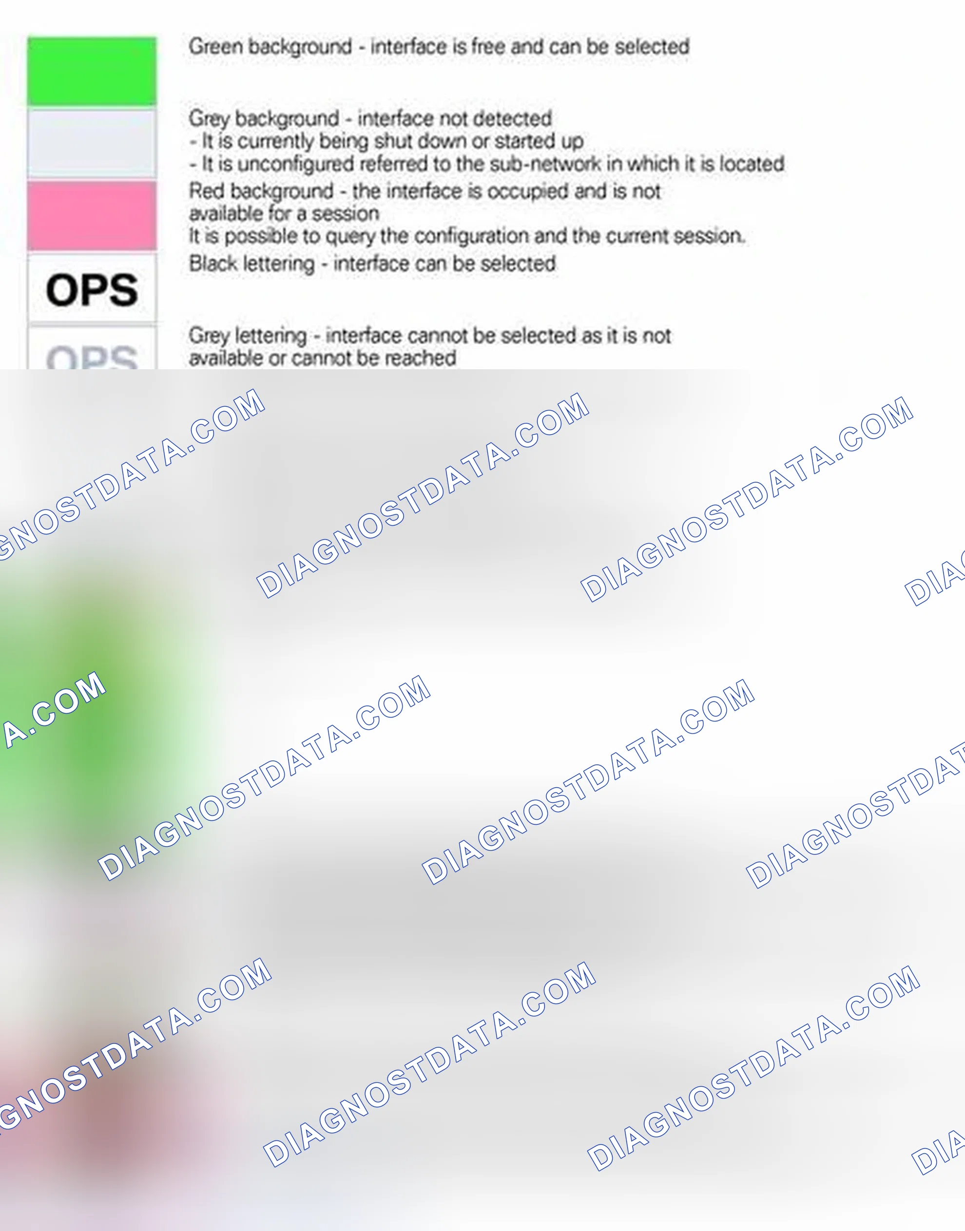 Scheme 276: Explanation of Status Indicators