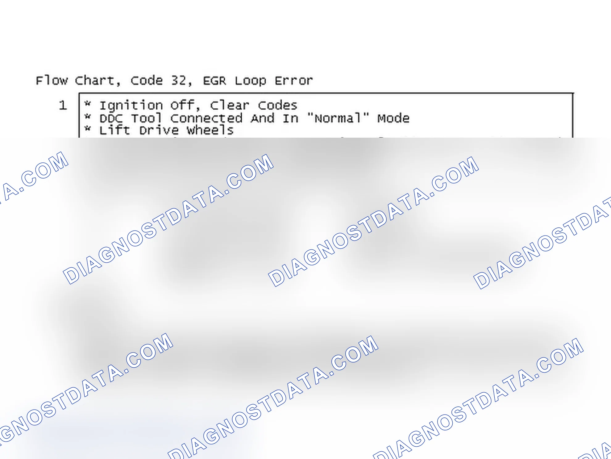 Scheme 102: Flow Chart, Code 32, EGR Loop Error