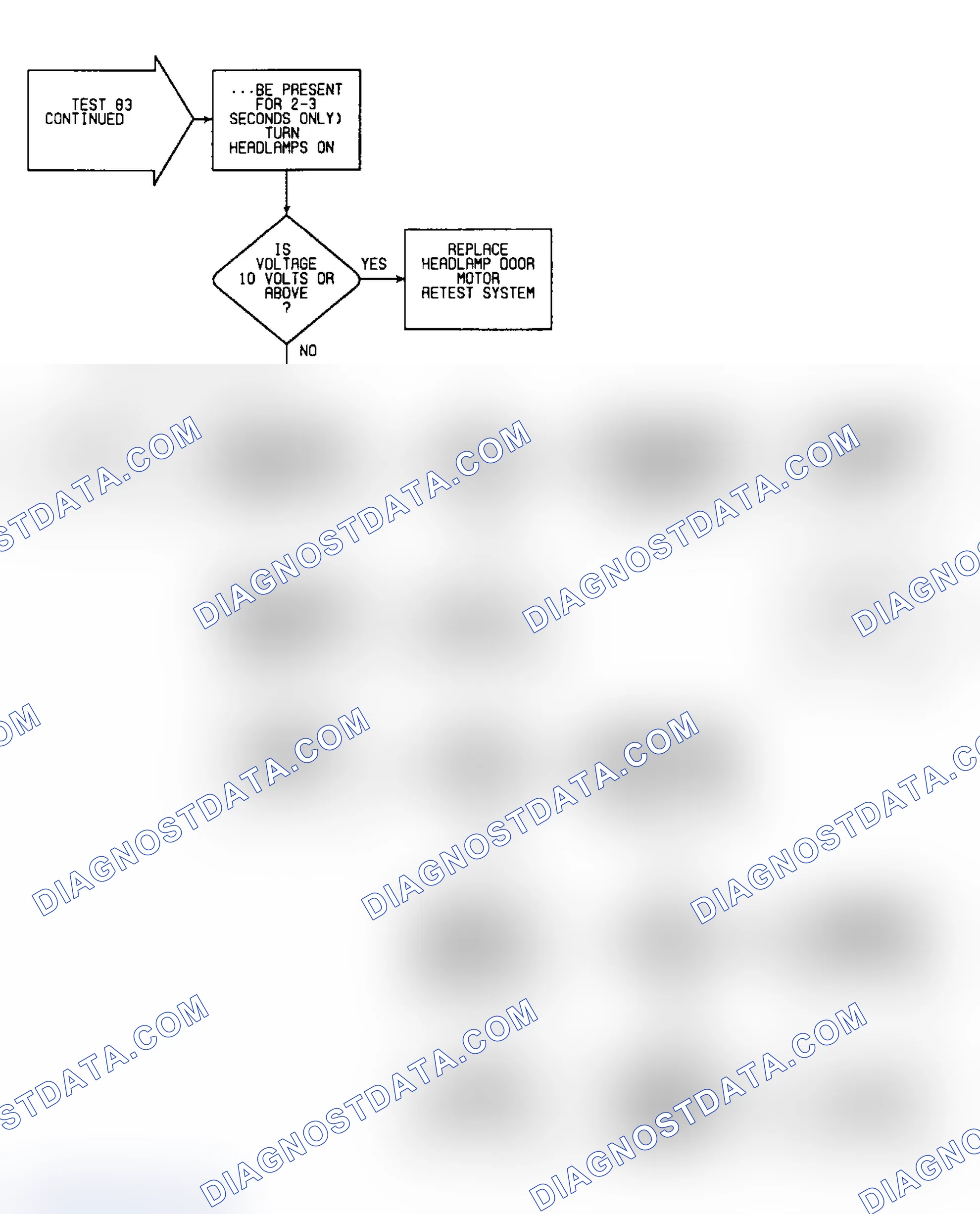 Scheme 626: Test 83: Flow Chart (2 of 3)