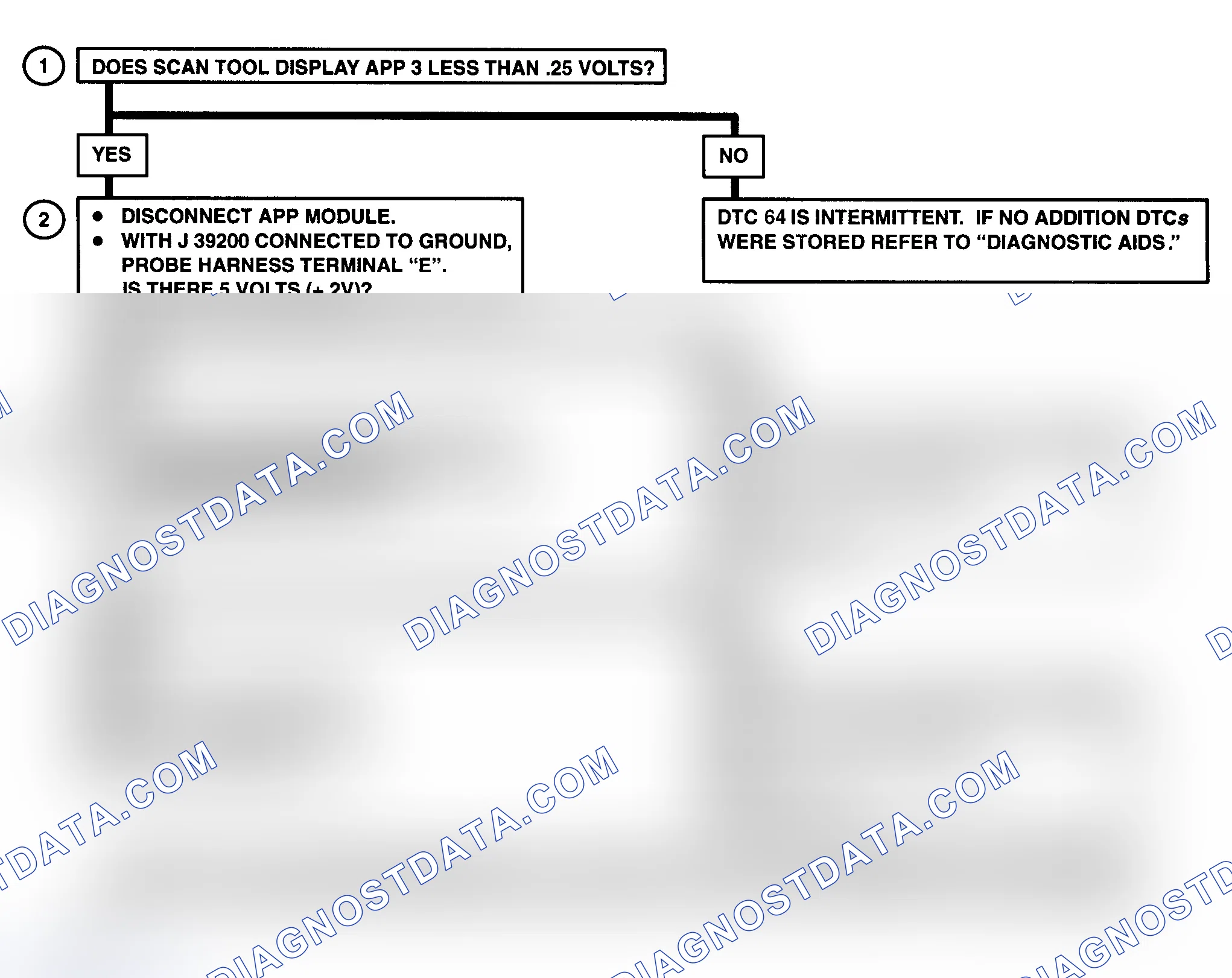 Scheme 177: DTC 64 Flow Chart (6.5L Diesel) APP NO. 3 Circuit Low (Models With PCM)