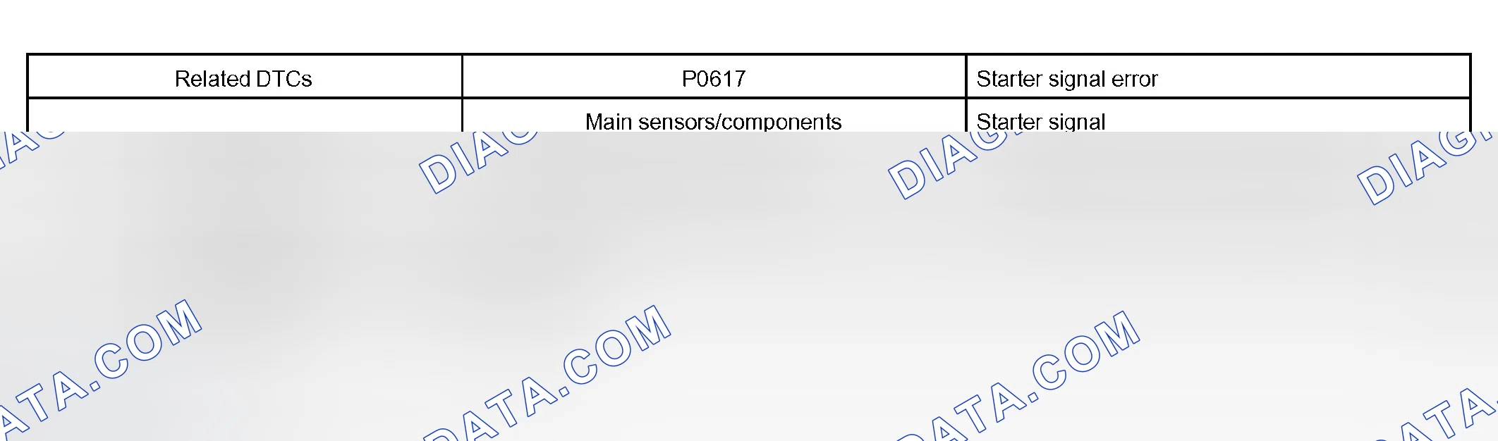 Scheme 57: MONITOR STRATEGY