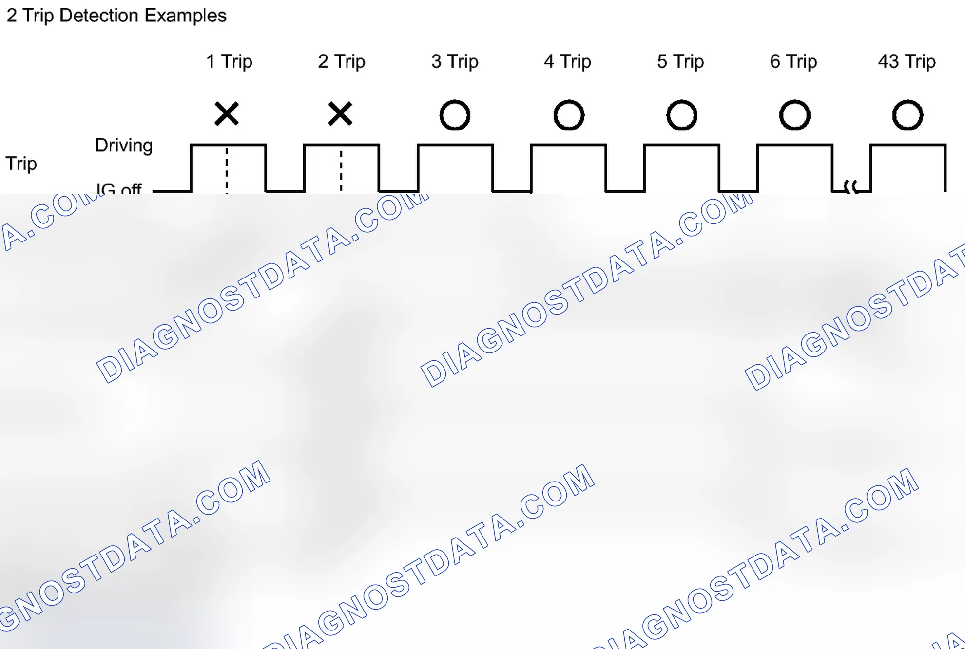 Scheme 29