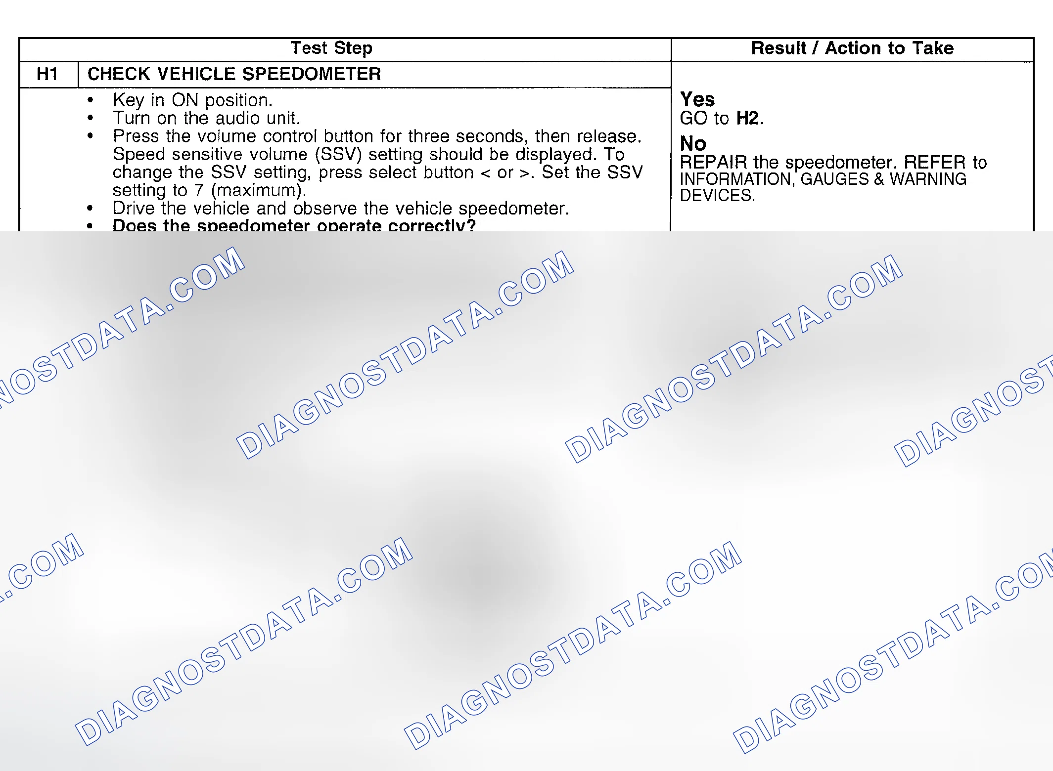Scheme 40: Testing